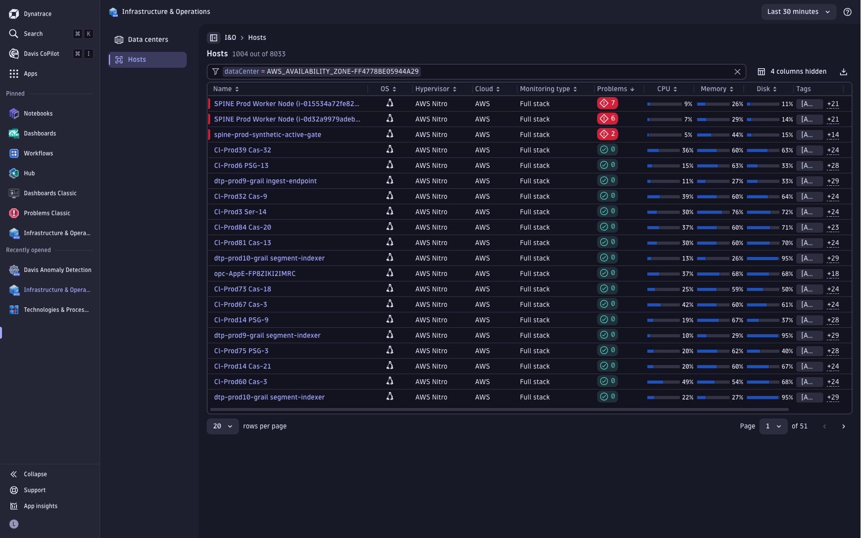 Hosts view for a selected data center helps to quickly identify the most problematic hosts within the data center.  Drill down to host details.