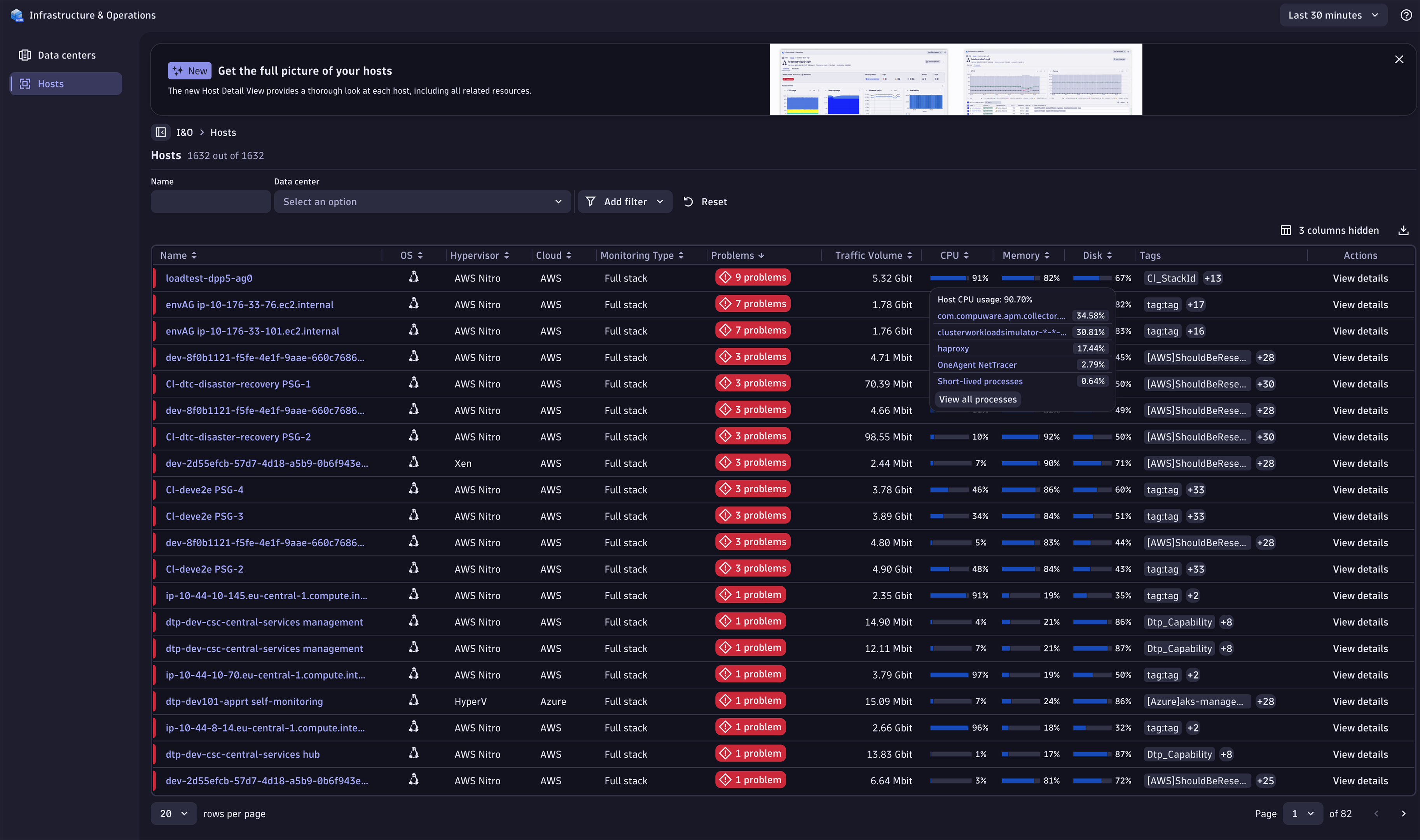 Hosts view for a selected data center helps to quickly identify the most problematic hosts within the data center.  Drill down to host details.