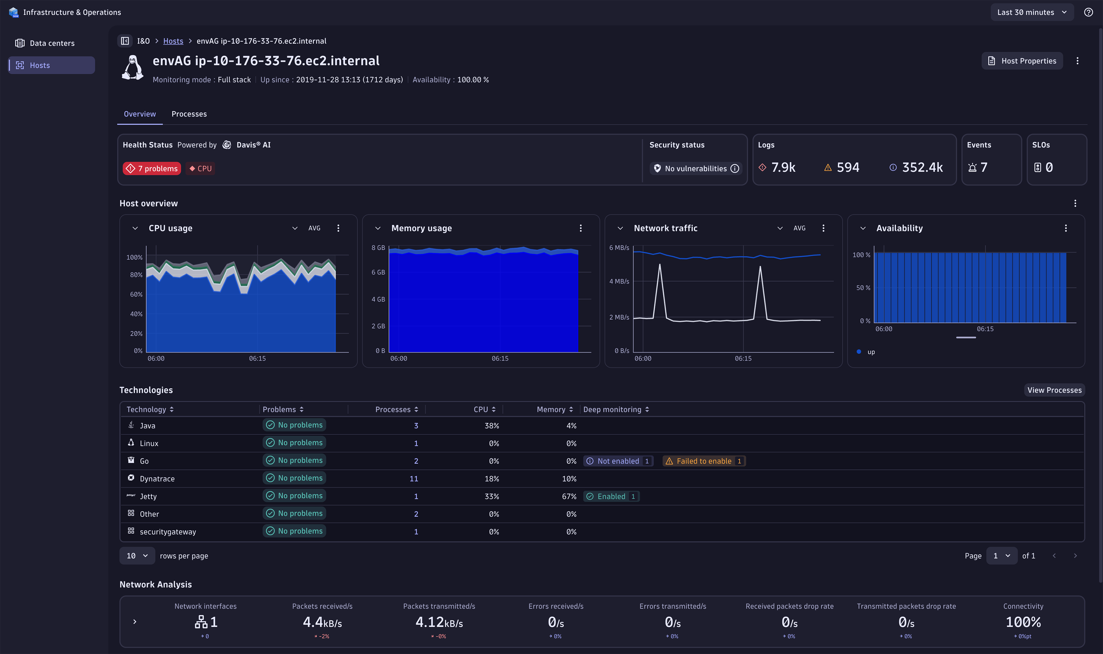 Host health overview in more detail, technologies and all host entities such as disks and network interfaces. Drill down to all process details and also all entity metrics.