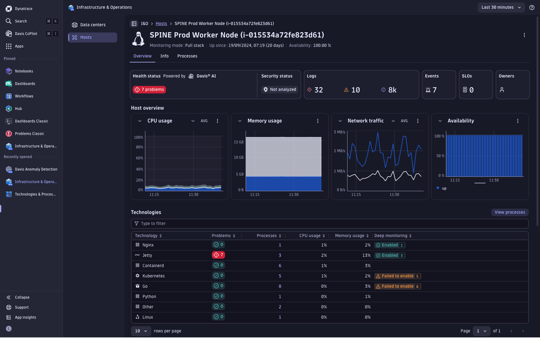 Host health overview in more detail, technologies and all host entities such as disks and network interfaces. Drill down to all process details and also all entity metrics.