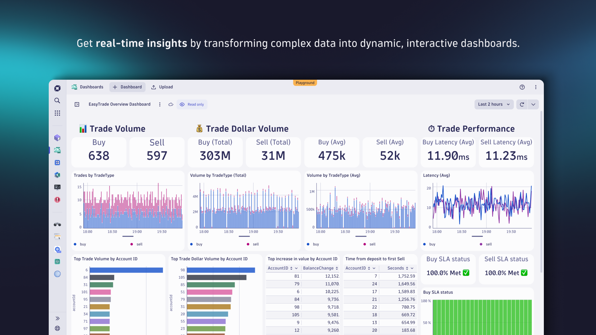 Get real-time insights by transforming complex data into dynamic, interactive dashboards.