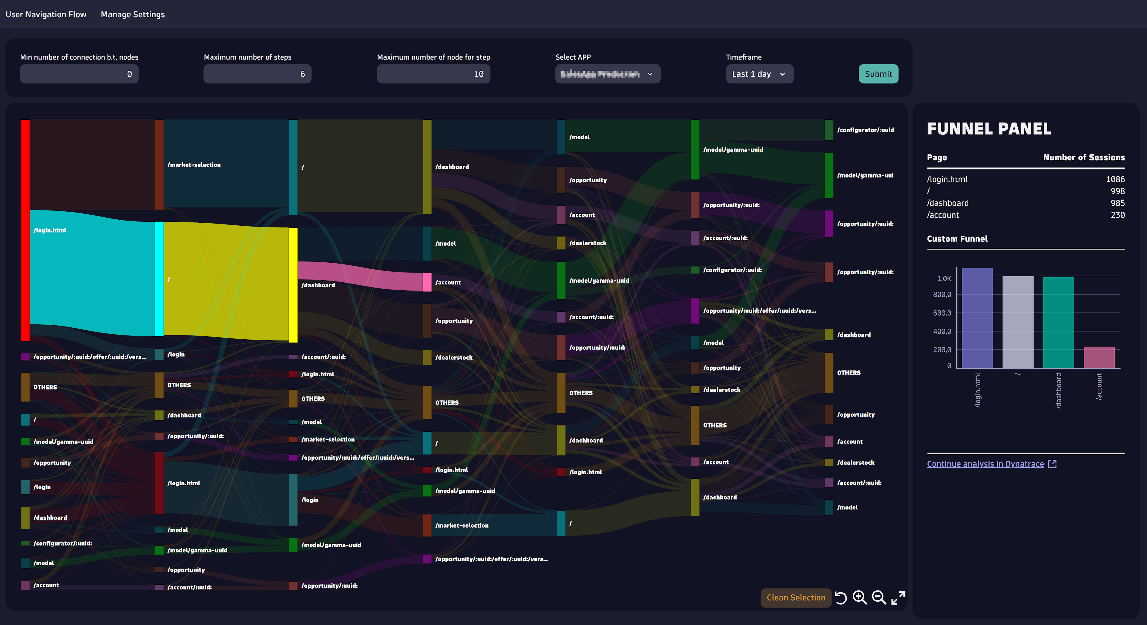 Funnel selection (multinode)