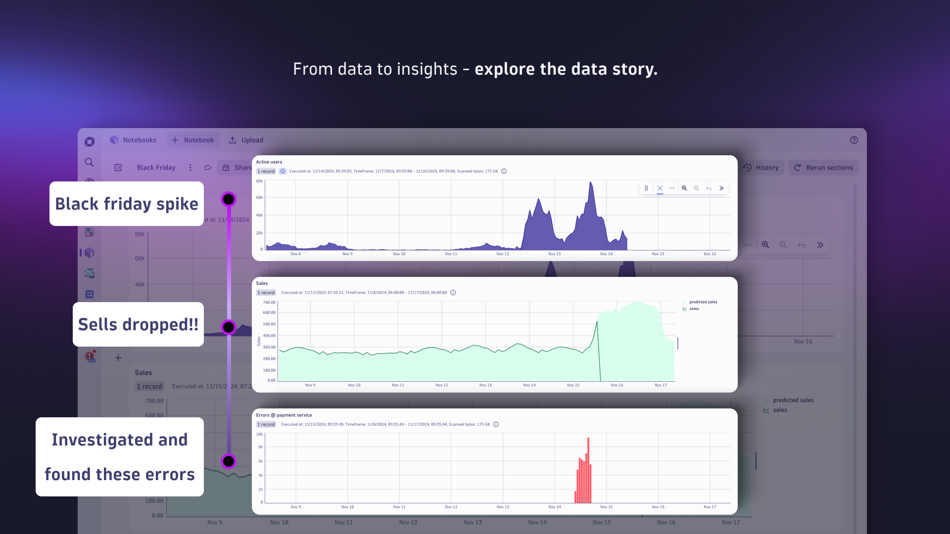 From data to insights - explore the data story.