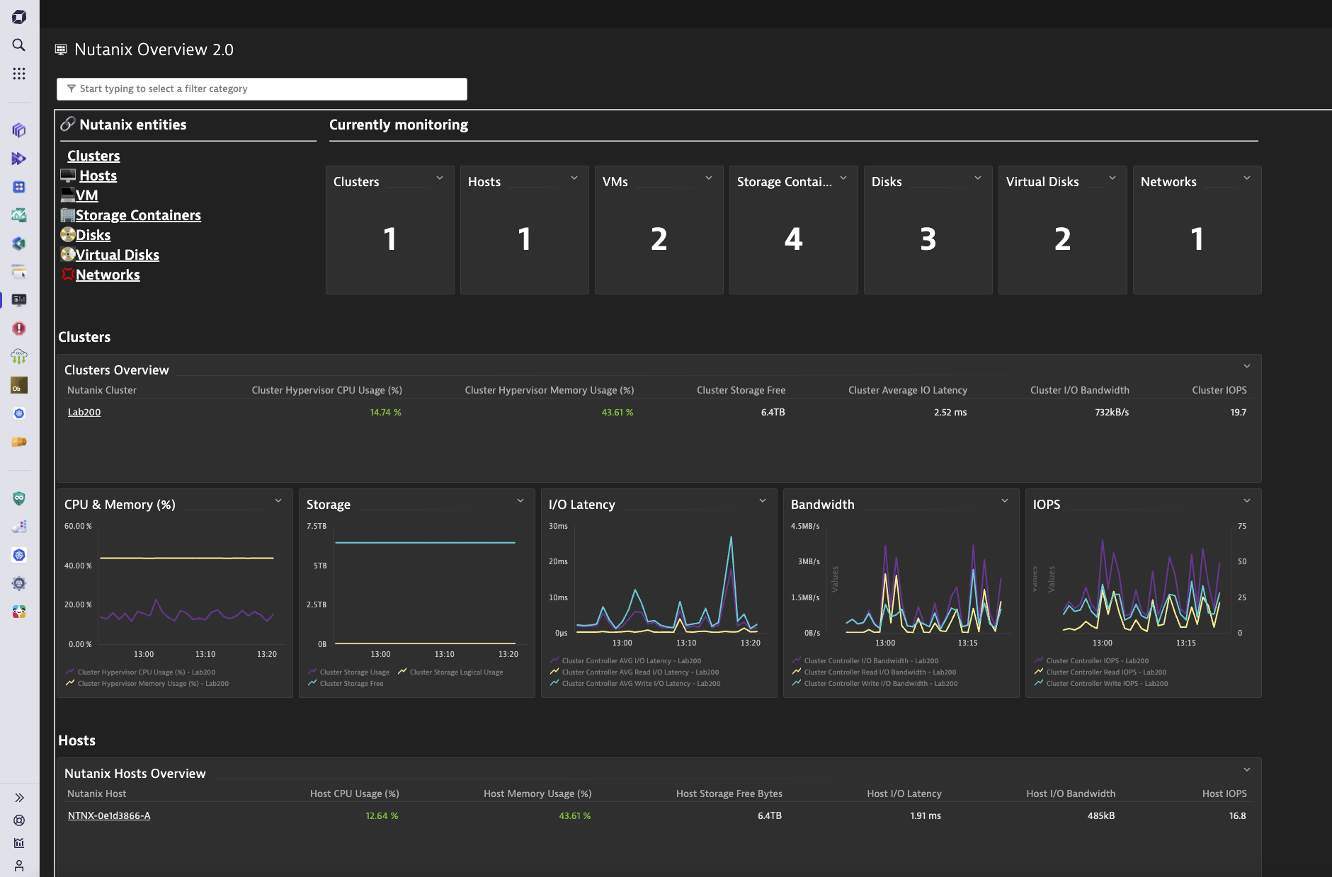An overview dashboard