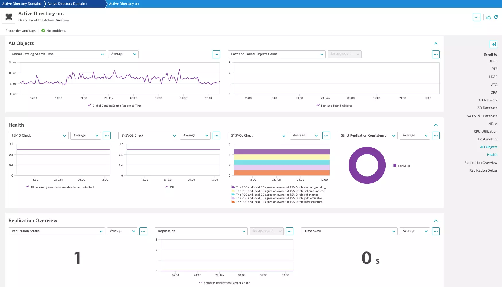 Active Directory analysis screen