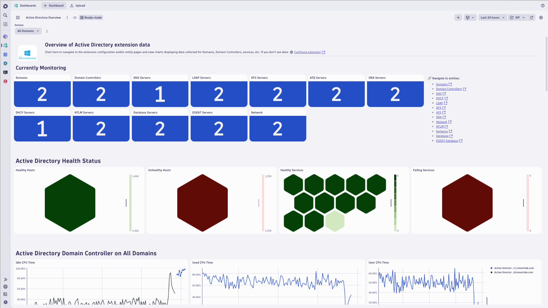 Active Directory dashboard