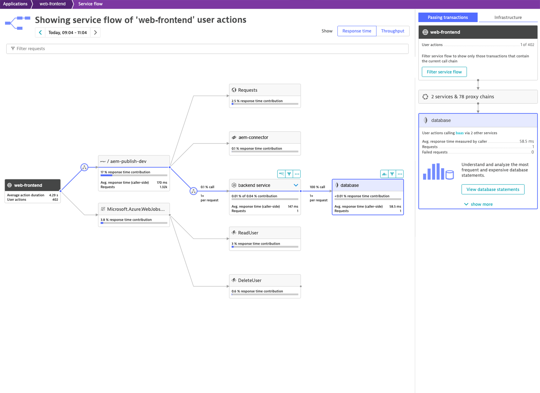 Topology connections applications and AEM services