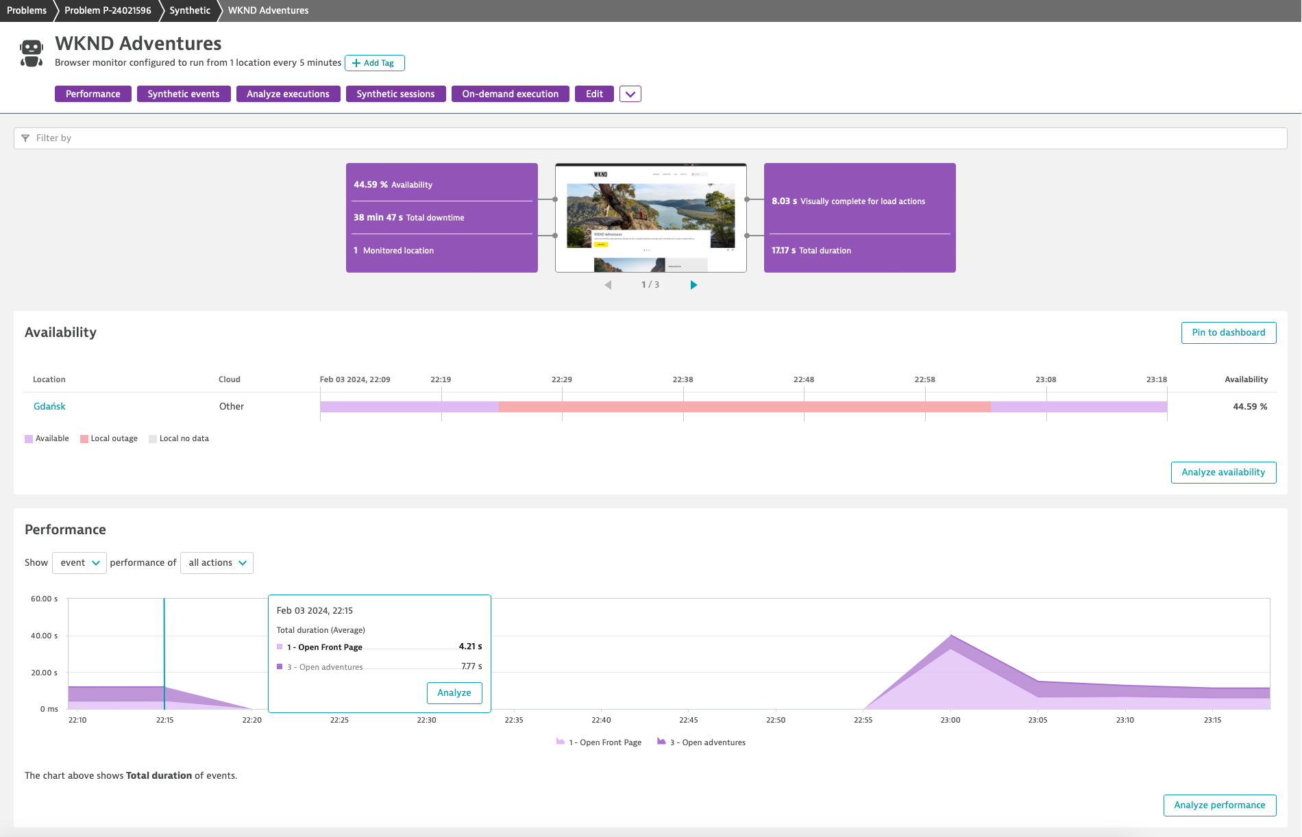Understand how application outages impact critical business metrics