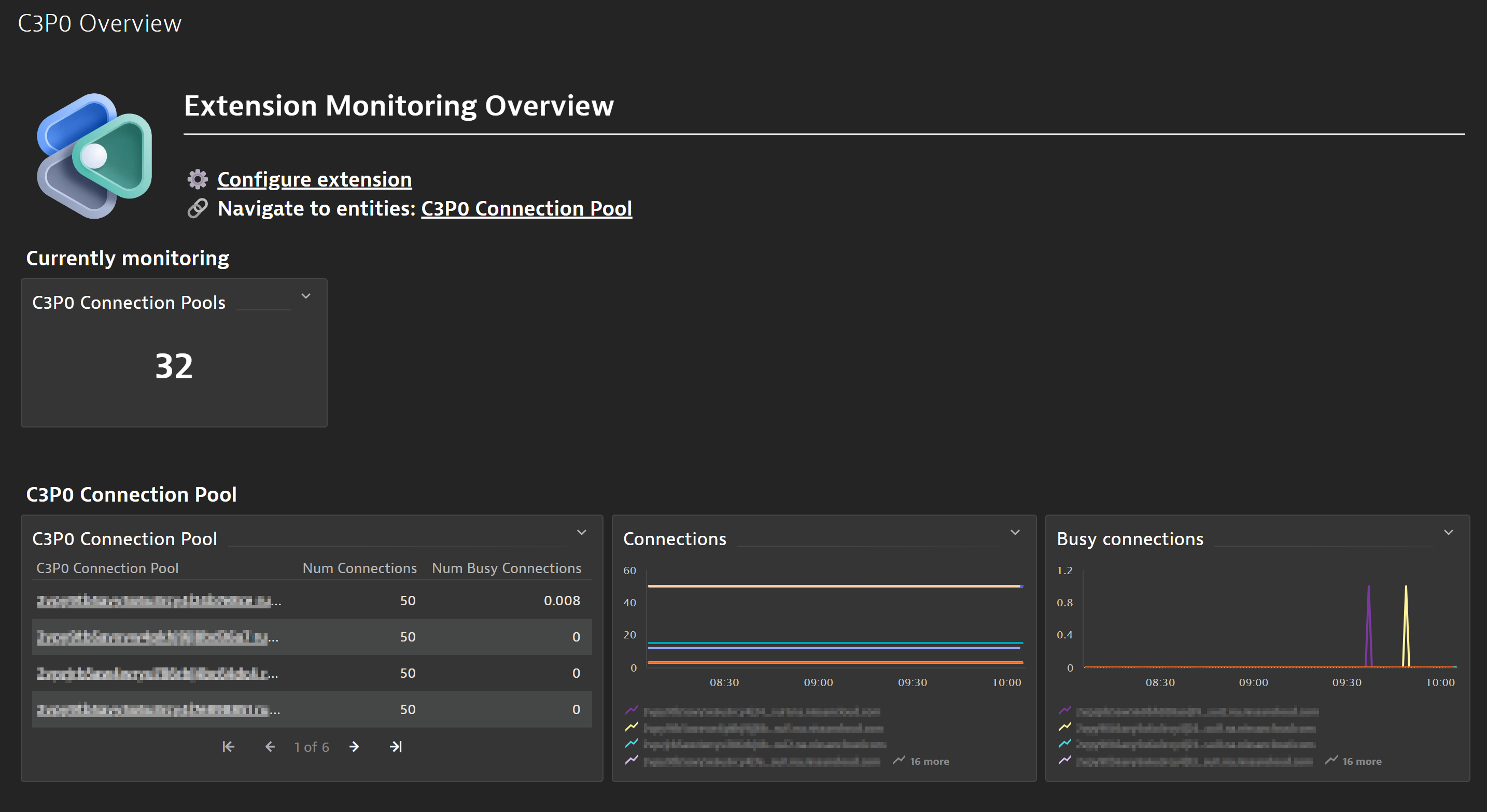 Quickly glance over the status of your C3P0 connection pools accross your whole environment with the included dashboard with the extension.