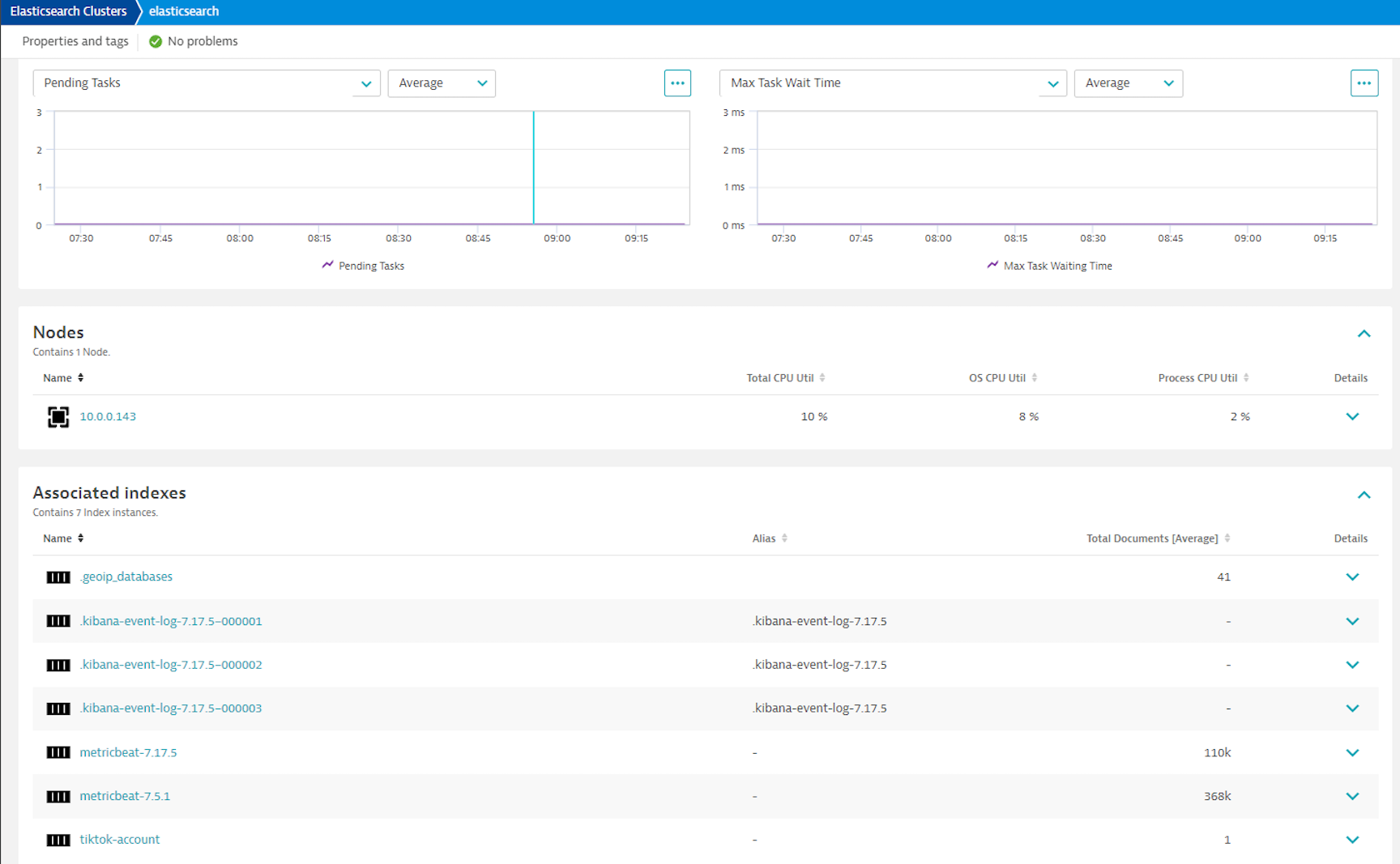 Cluster nodes and indexes