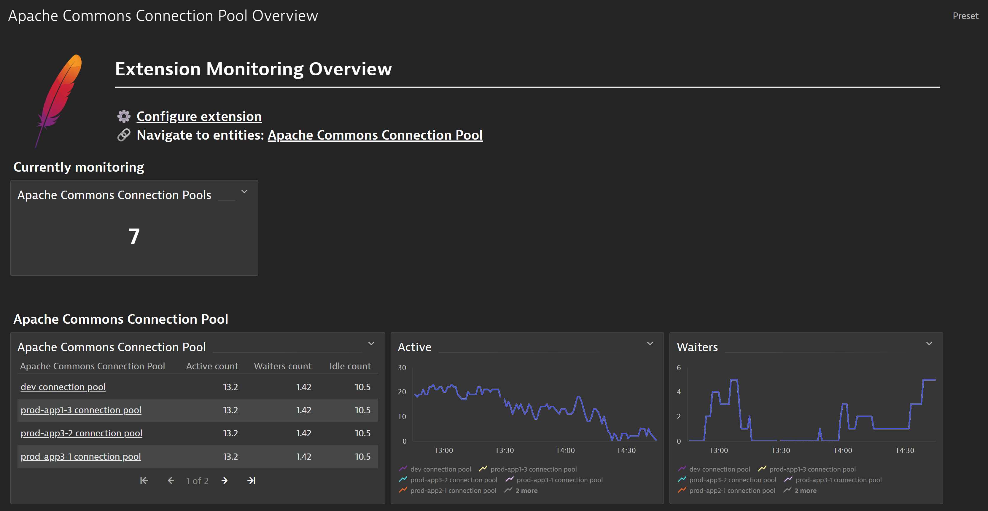 Built-in overview dashboard to quickly access your Apache Commons Connection Pools metrics