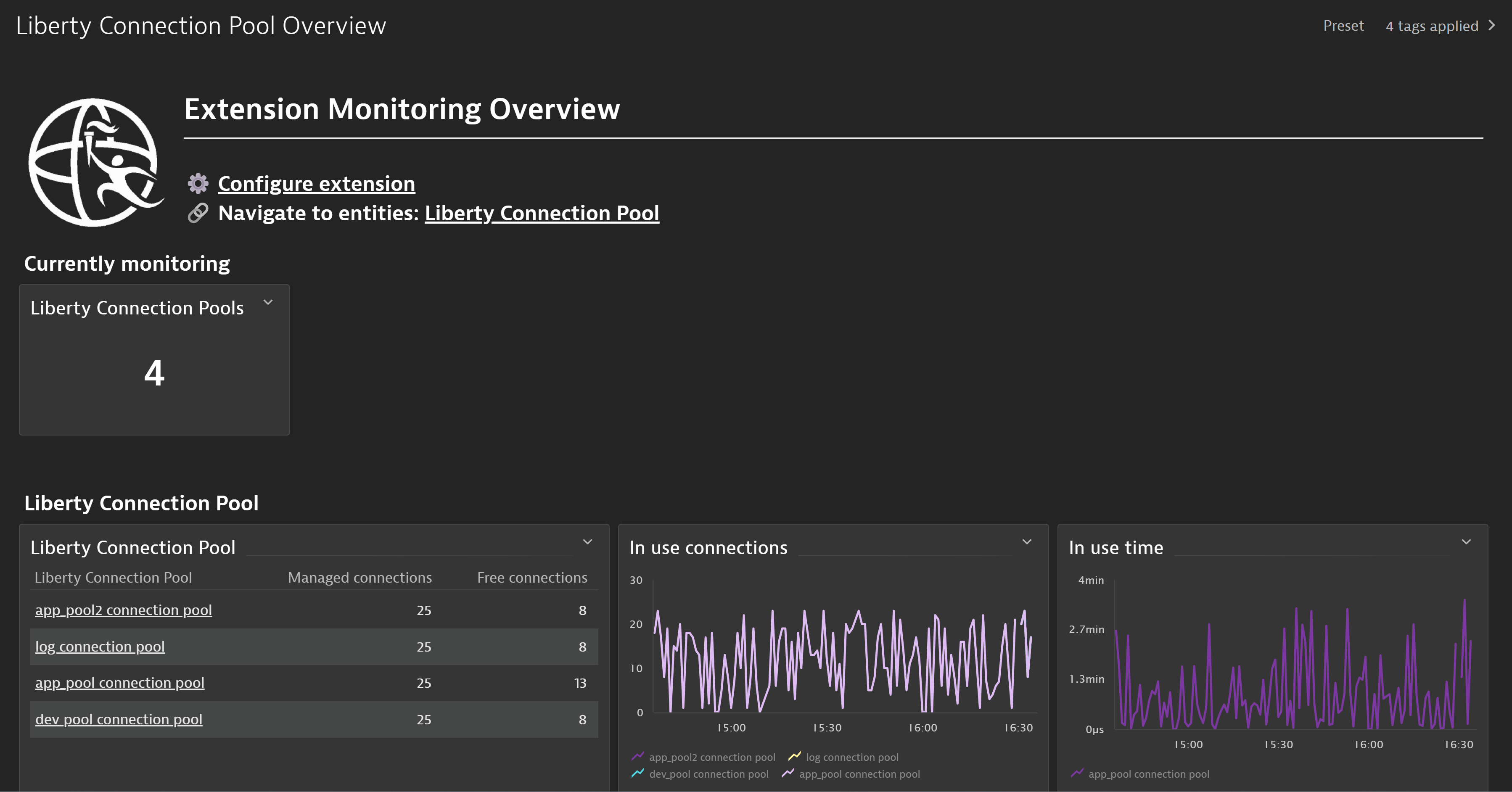Easily monitor all your Websphere Liberty connection pools in your environment thanks to the overview dashboard, automatically included with the extension activation.