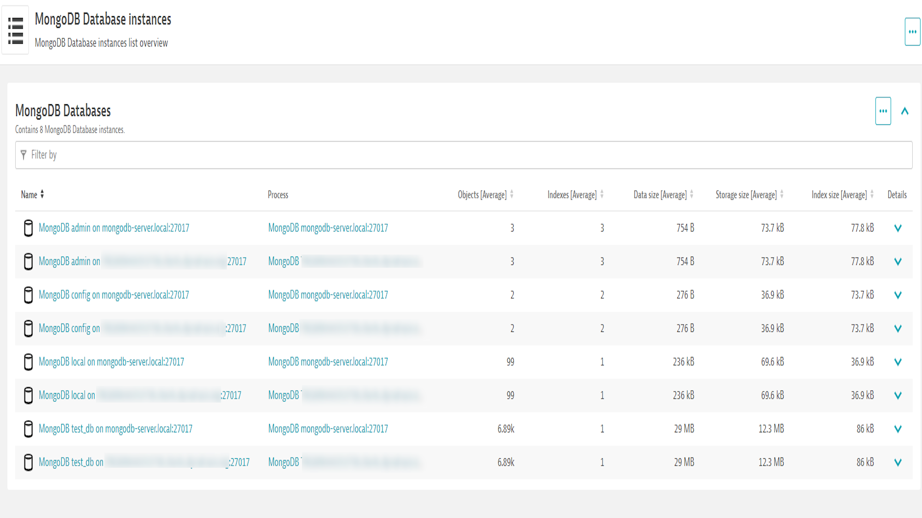 MongoDB Database List