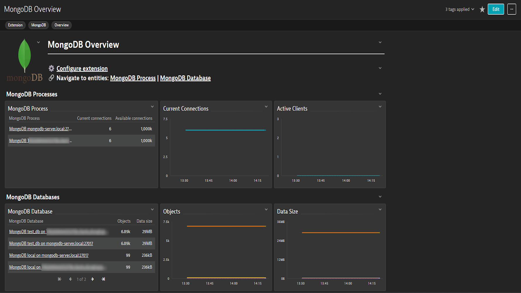 MongoDB Dashboard