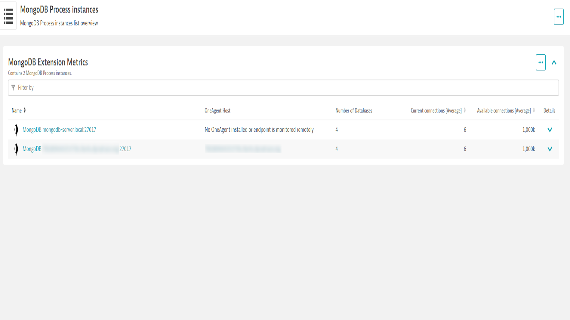 MongoDB Process List