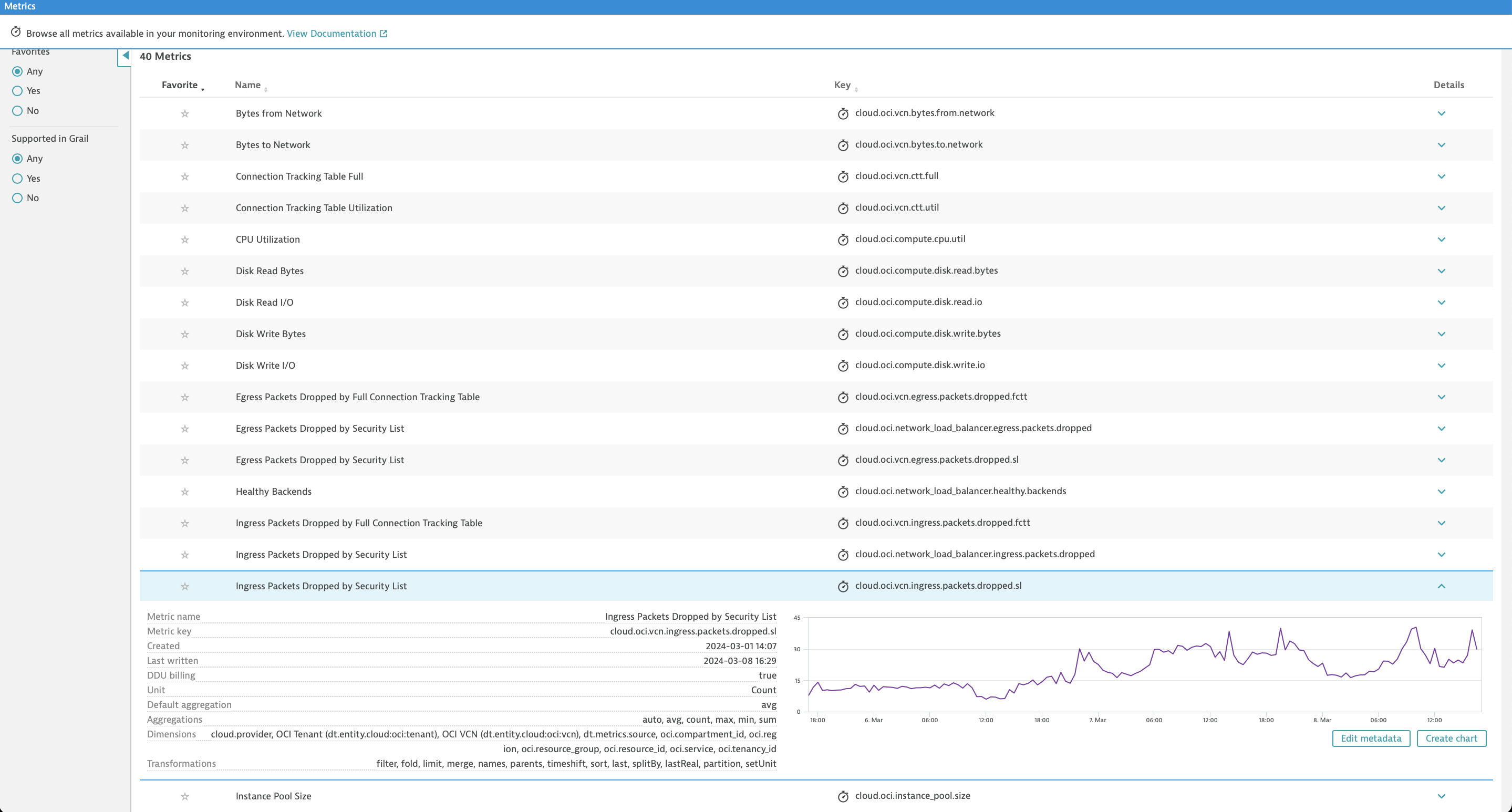 OCI metrics in the metric browser