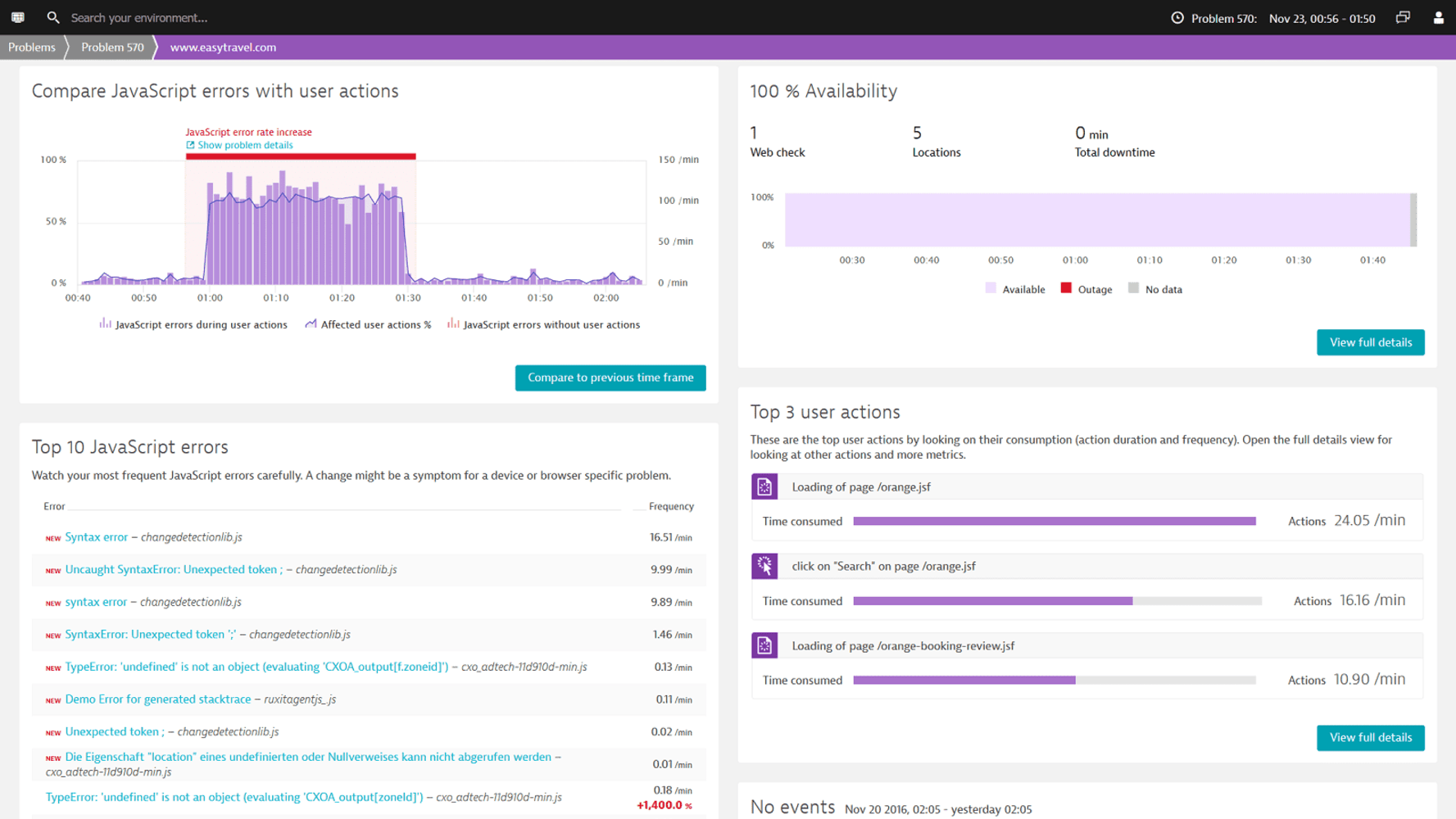 Quickly identify JavaScript errors.

Especially in the case of React.js apps, it is crucial to find JavaScript errors quickly, prioritize those with the biggest impact, and fix them before they negatively impact end-user performance.