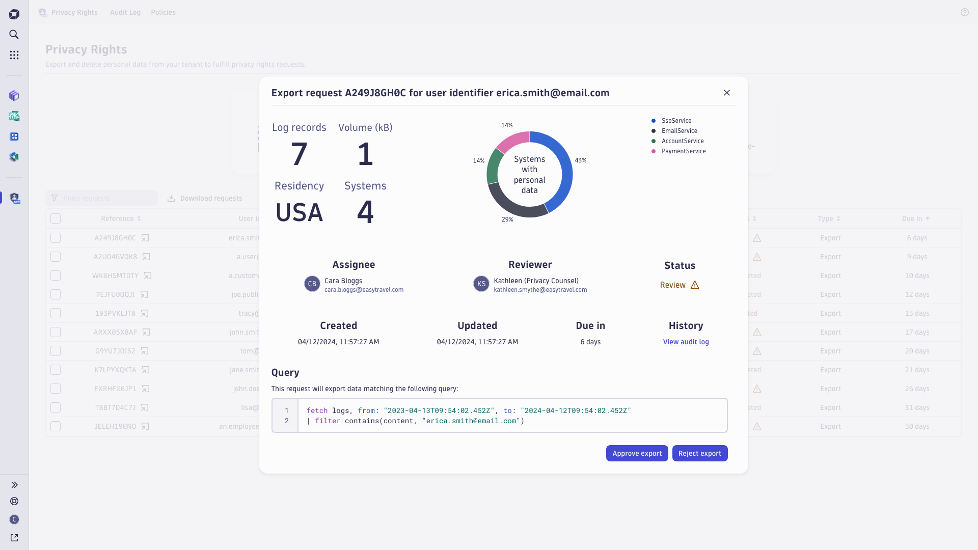 The data matching the executed query are returned and can be viewed by number of log records, volume, data residency, as well as number of systems. The reviewer can then approve or reject export of this data.