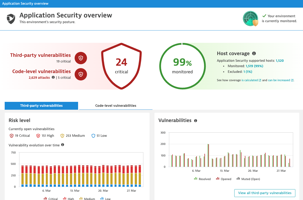 *Security overview* shows your vulnerabilities, host coverage, and risk levels over time in one, easy view.