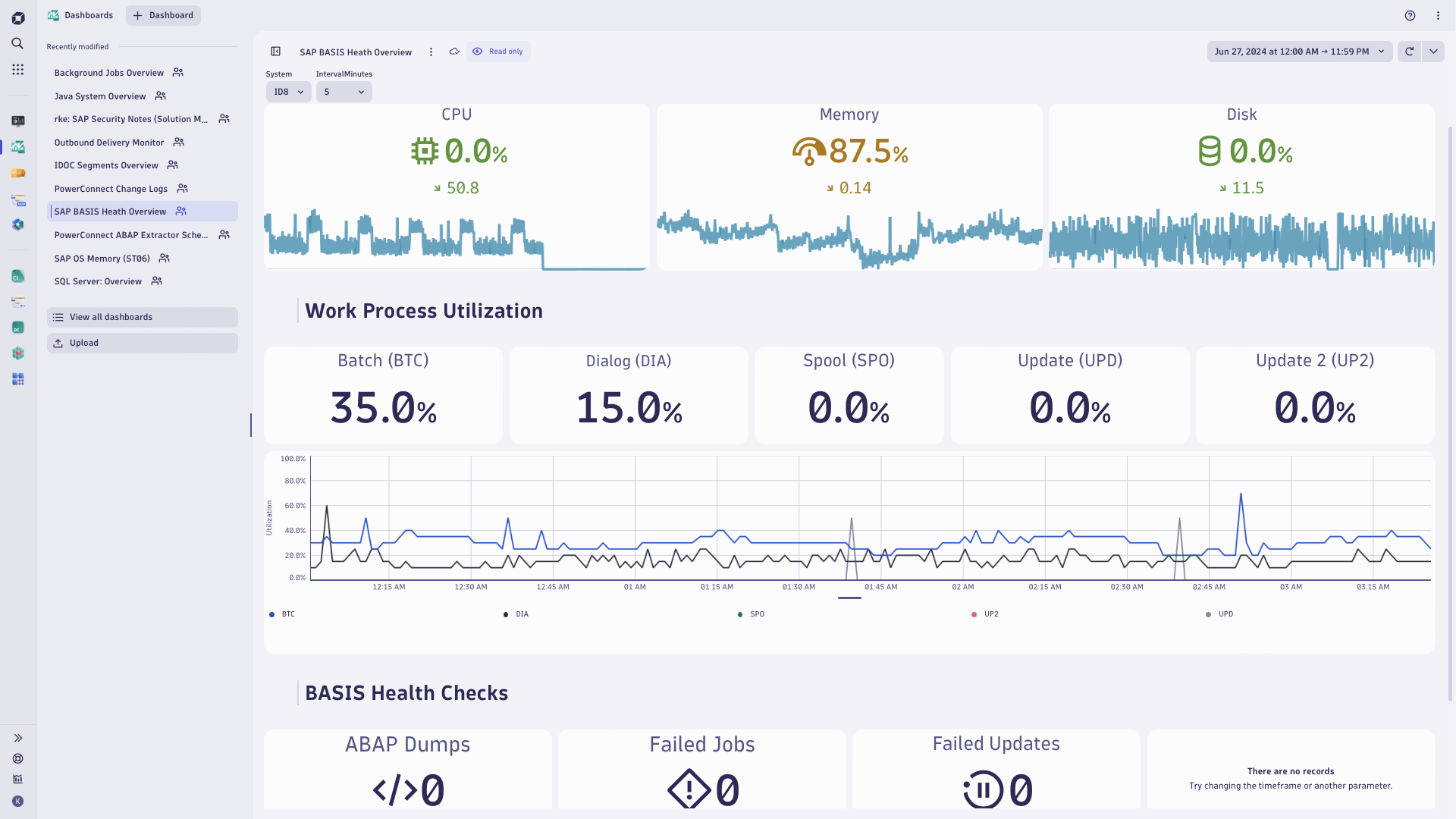 PowerConnect dashboard example