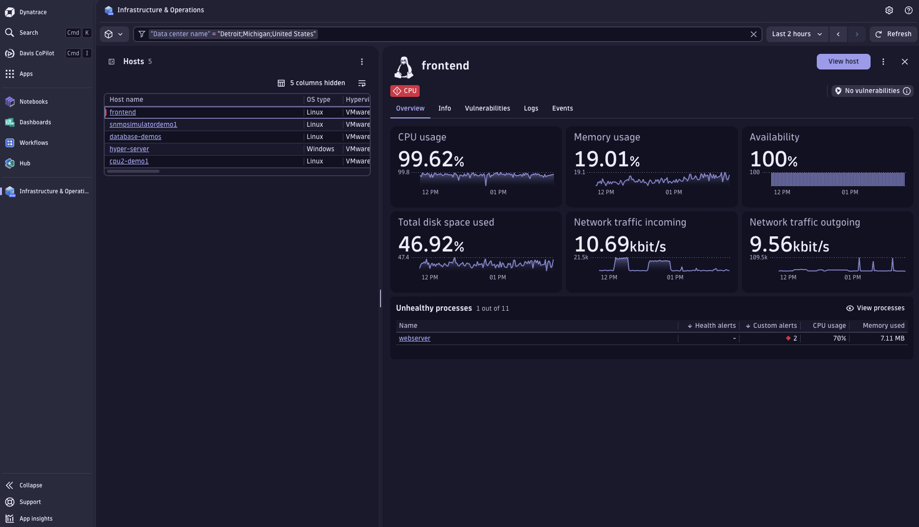 View host health overview, properties, tags, and ownership information. Drill down to all host details.