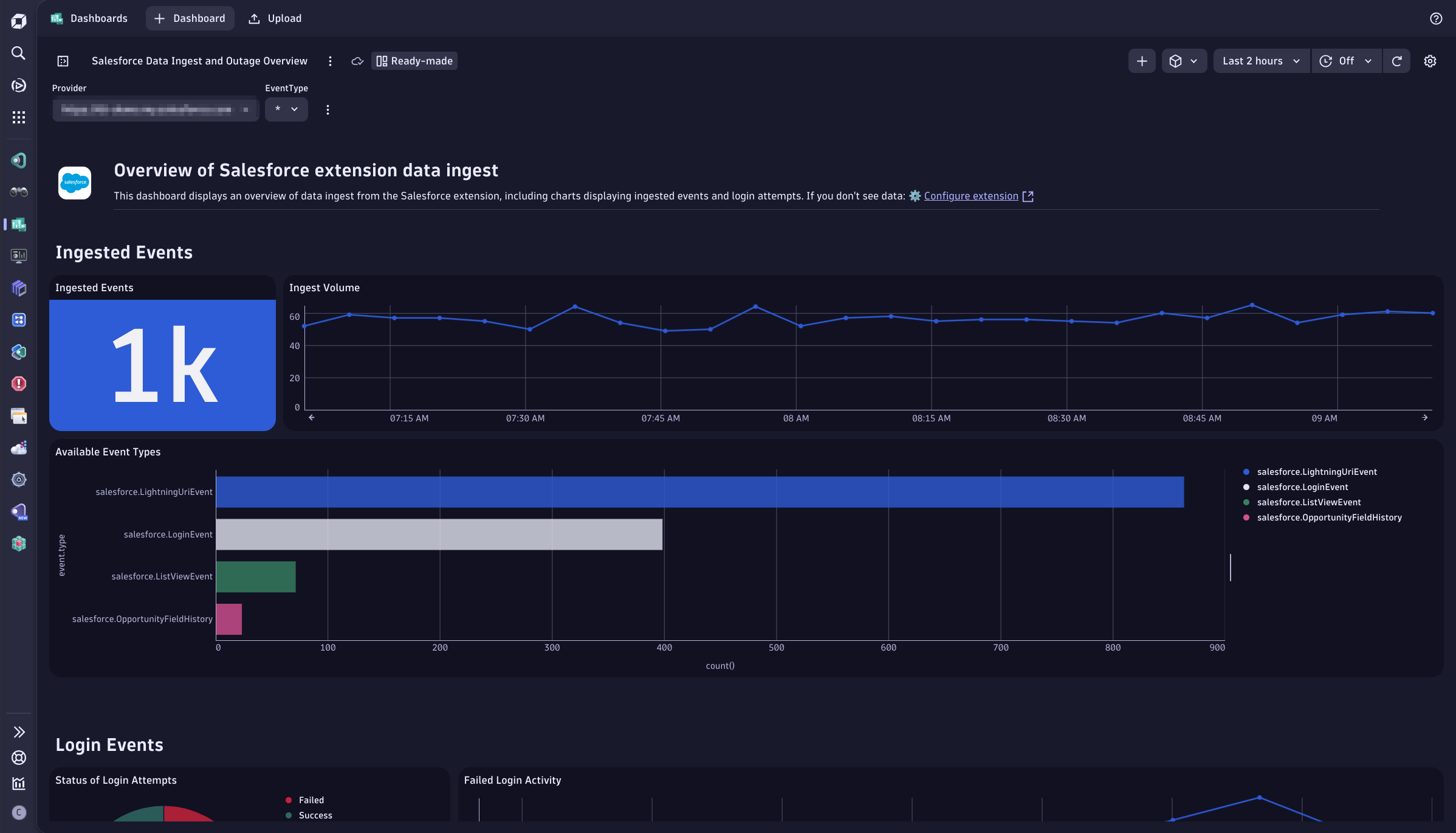 The Data Ingest and Outage Overview Dashboard displays an overview of data ingest from the Salesforce extension, including charts displaying ingested events and login attempts.