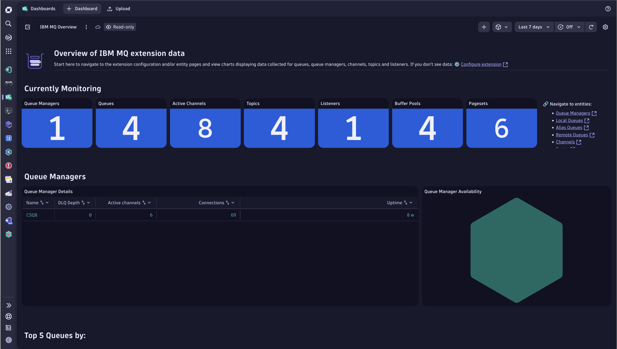 Get an overview of your IBM MQ monitoring environment with the bundled Overview Dashboard.