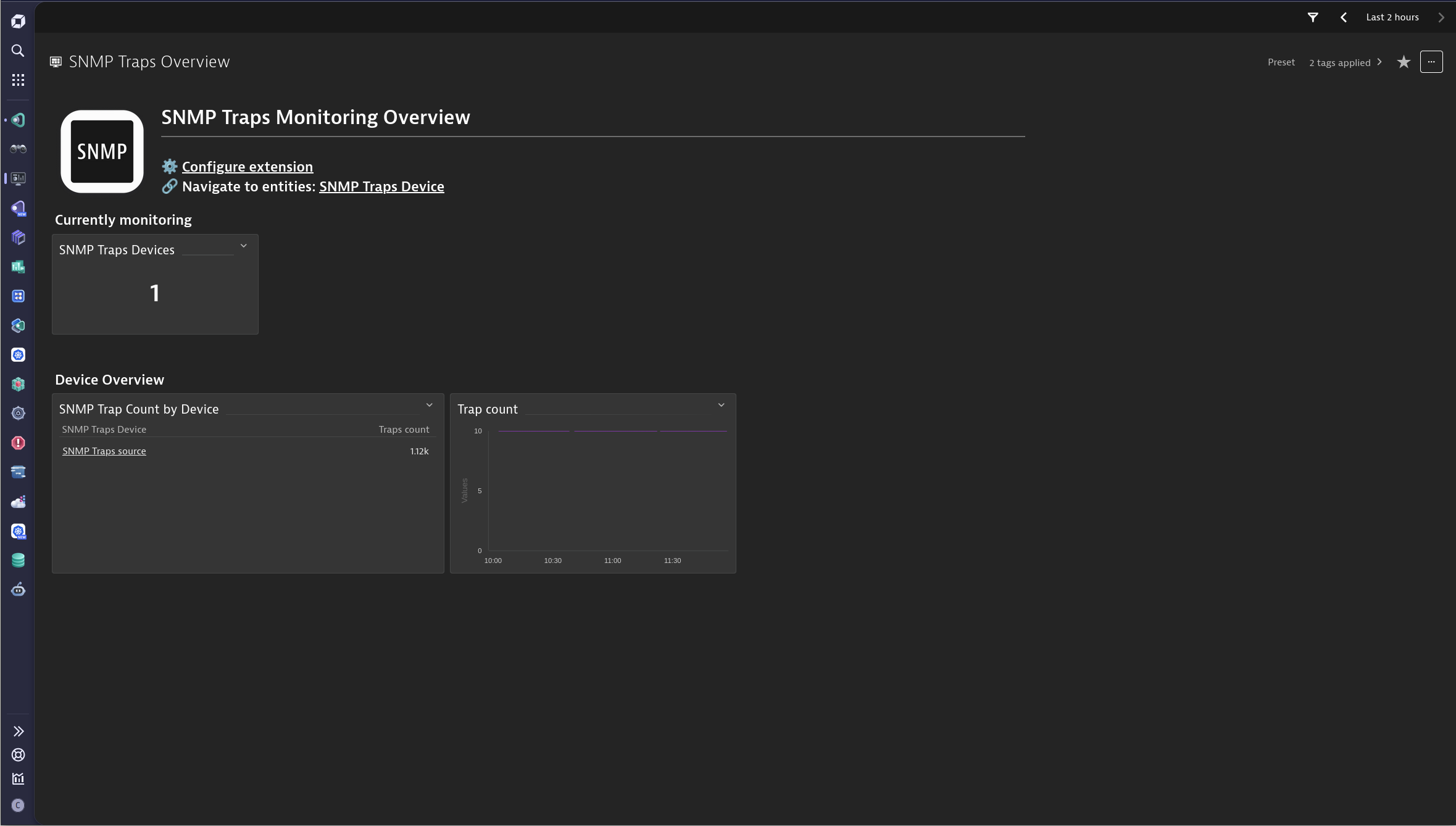 Get an overview of your monitored SNMP Trap information with the bundled Monitoring Overview Dashboard.