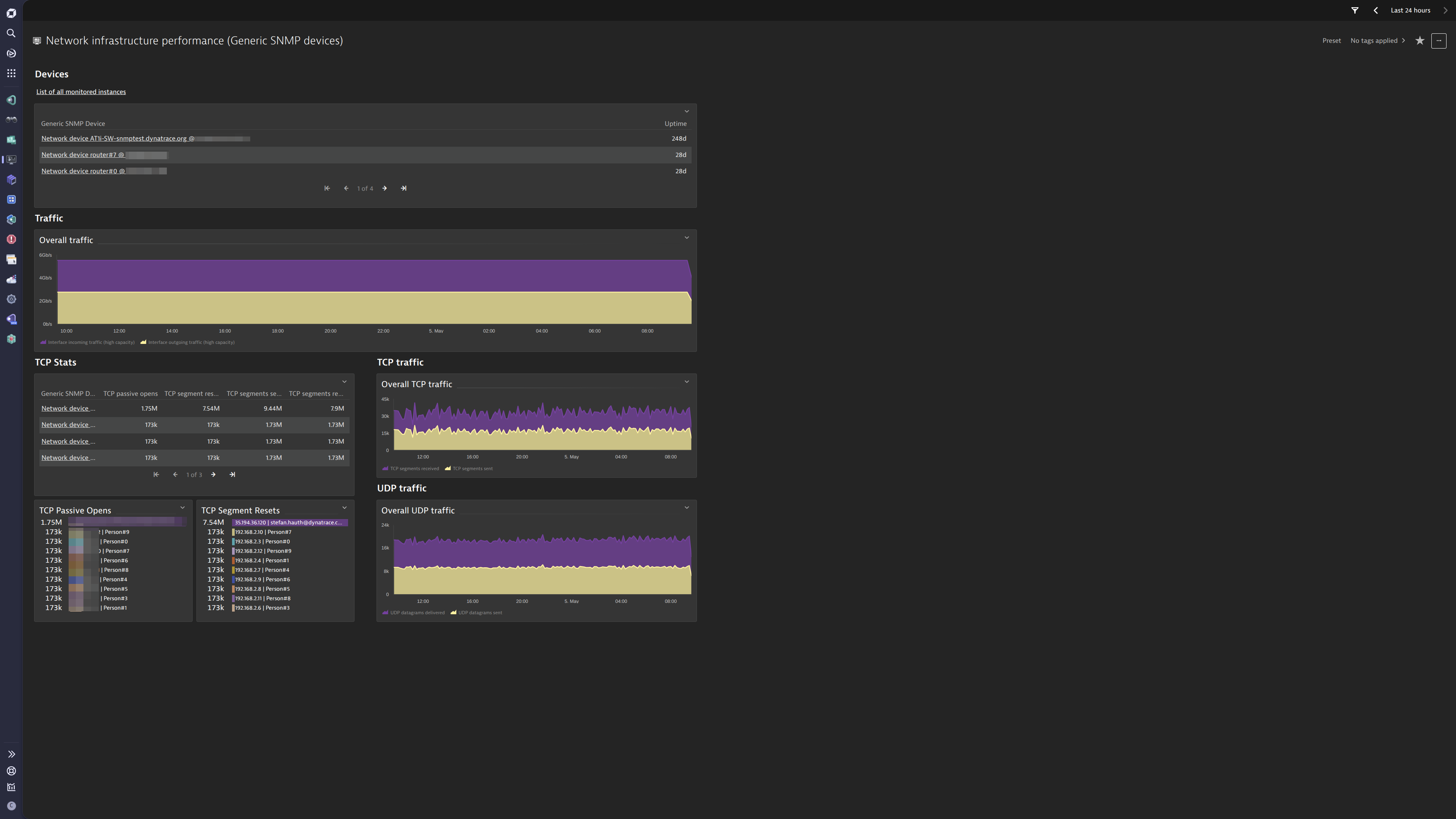 Generic network device monitoring & observability | Dynatrace Hub