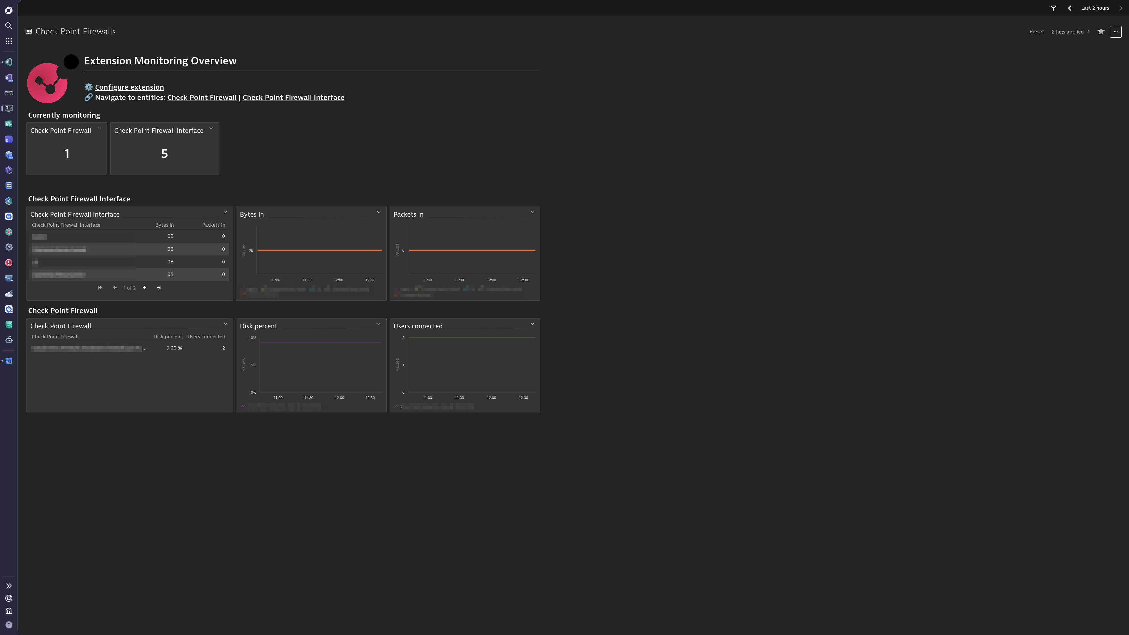 An Classic Overview Dashboard is included for Check Point Firewalls and their interfaces, giving you an overview of the monitoring coverage. Use this as a starting point for troubleshooting and further drilldowns into your Check Point Firewall data.