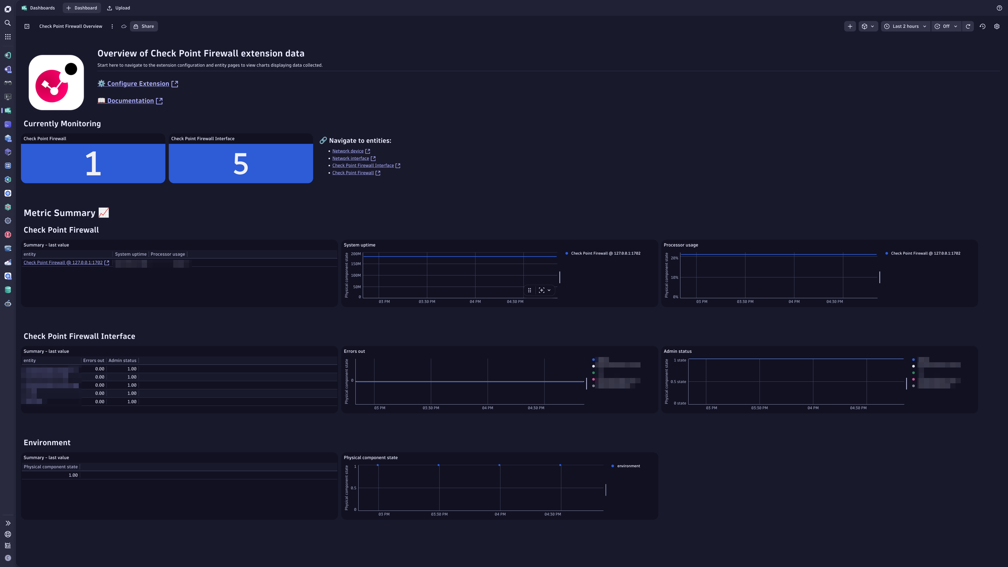 A New Overview Dashboard is included for Check Point Firewalls and their interfaces, giving you an overview of the monitoring coverage. Use this as a starting point for troubleshooting and further drilldowns into your Check Point Firewall data.