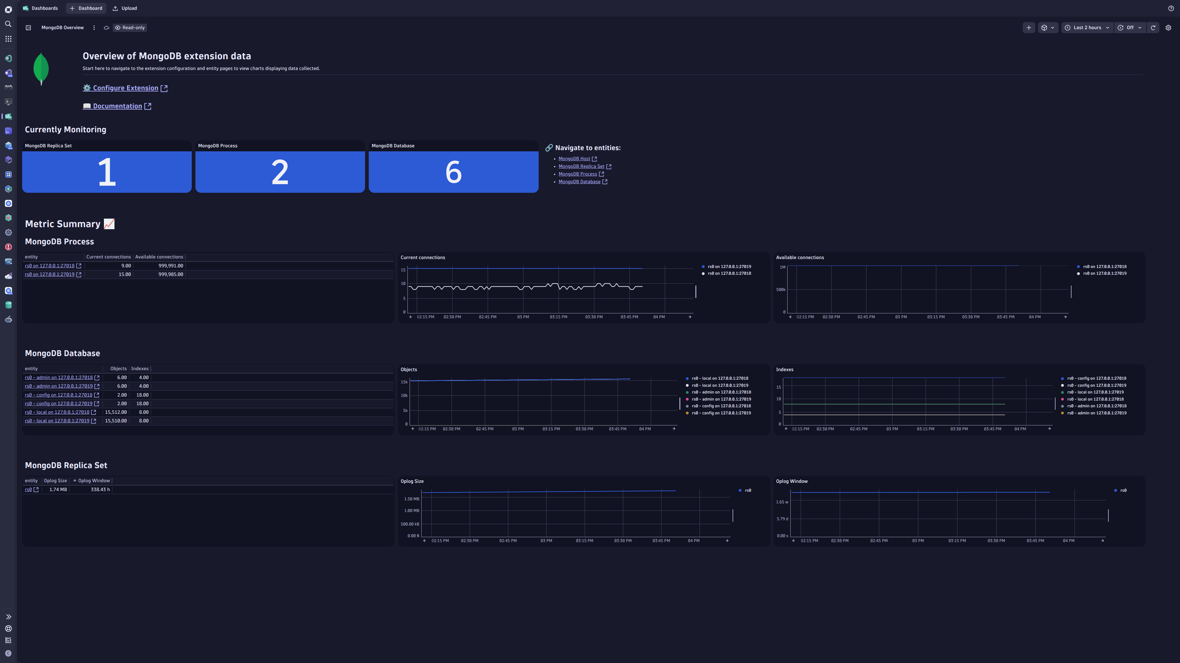New MongoDB Dashboard