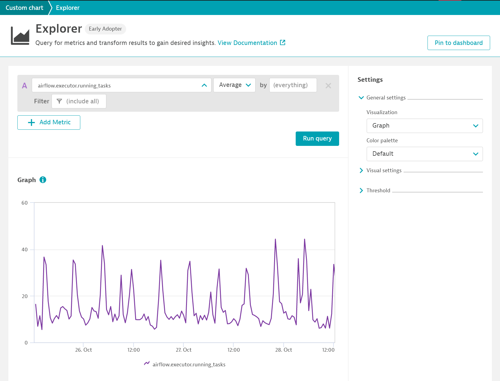 StatsD Monitoring Observability Dynatrace Hub