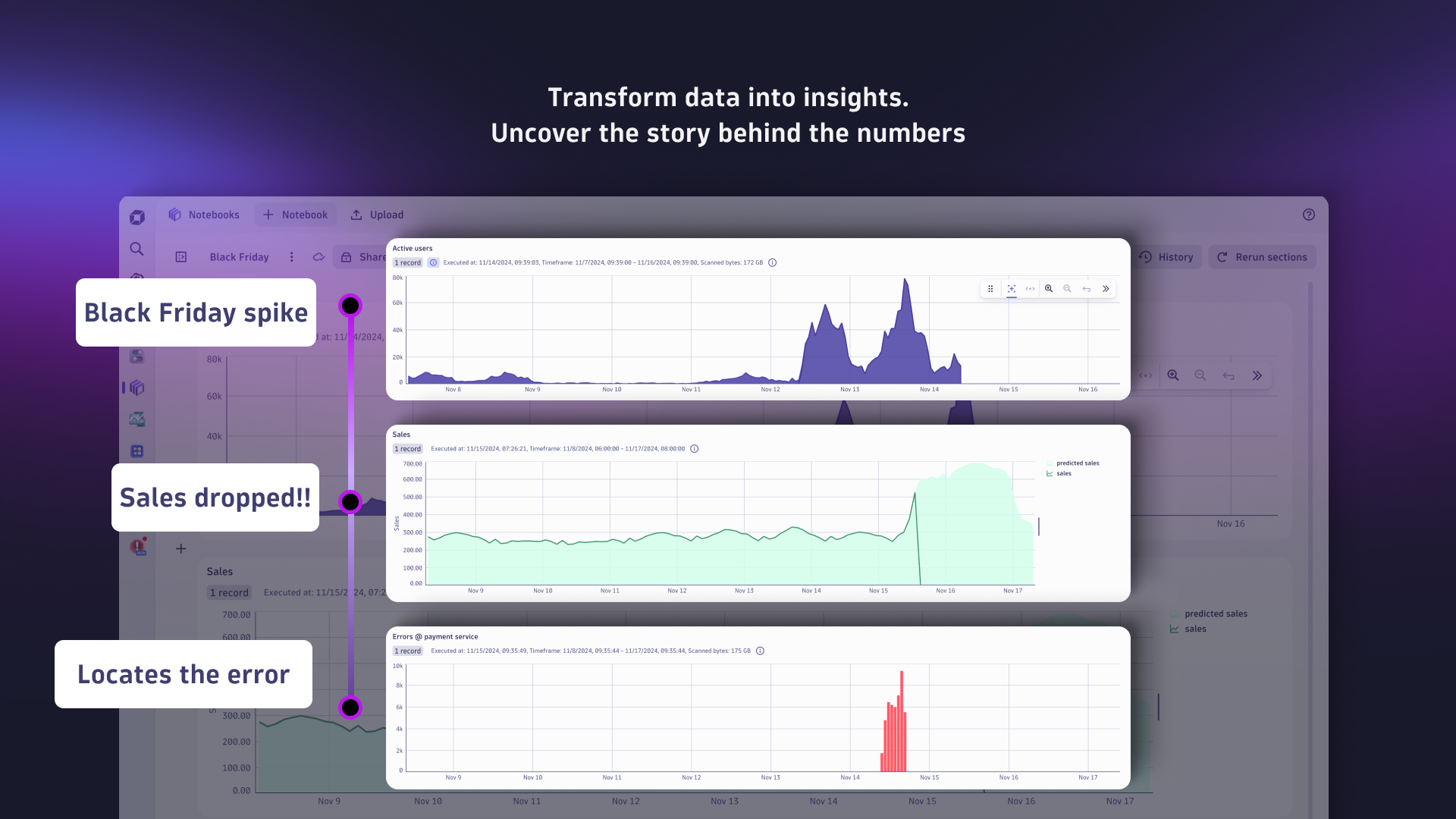 Transform data into insights and uncover the story behind the numbers.