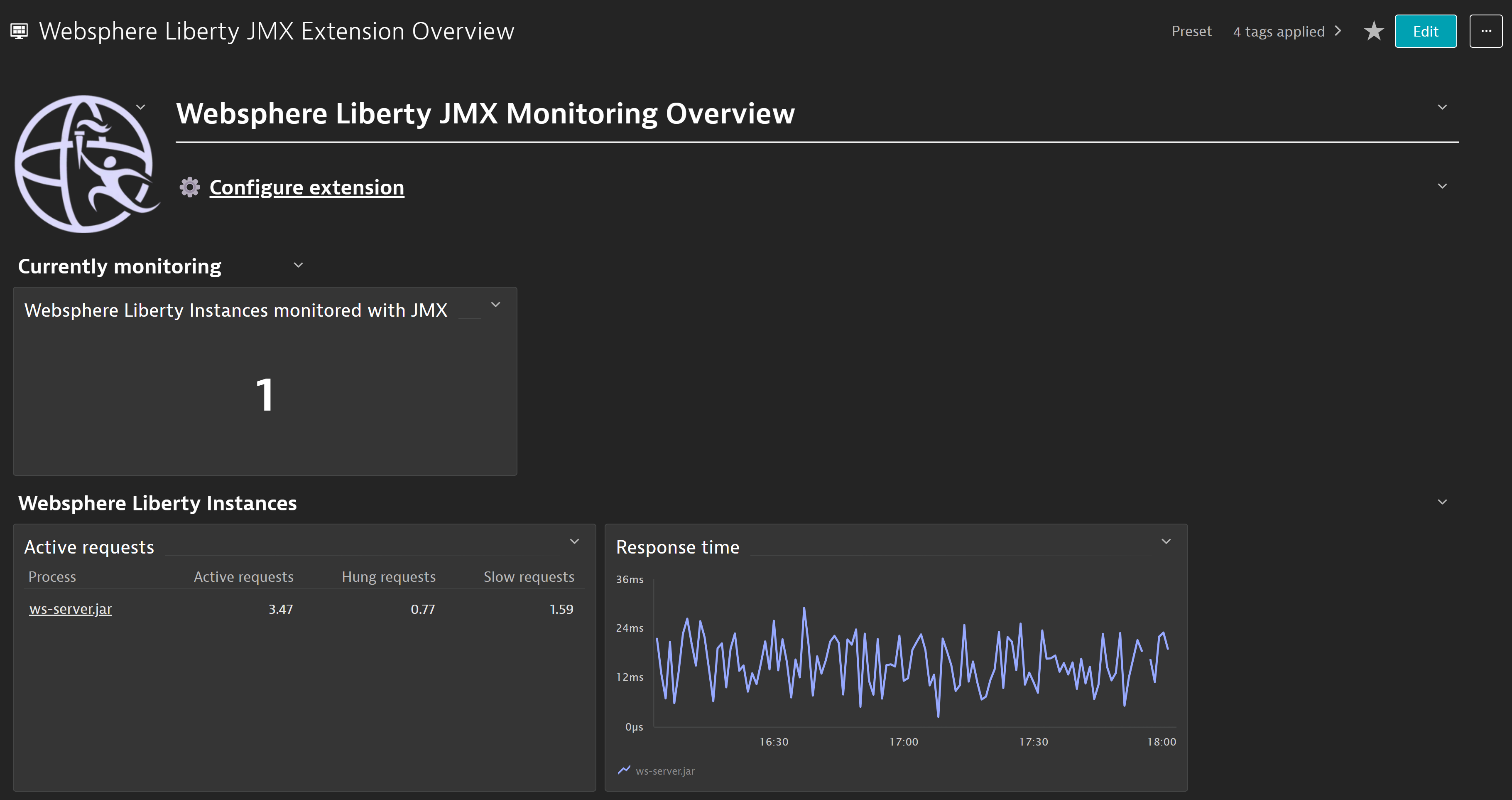 Get a quick look at your WebSphere Liberty processes monitored with JMX and the metrics this integration brings.