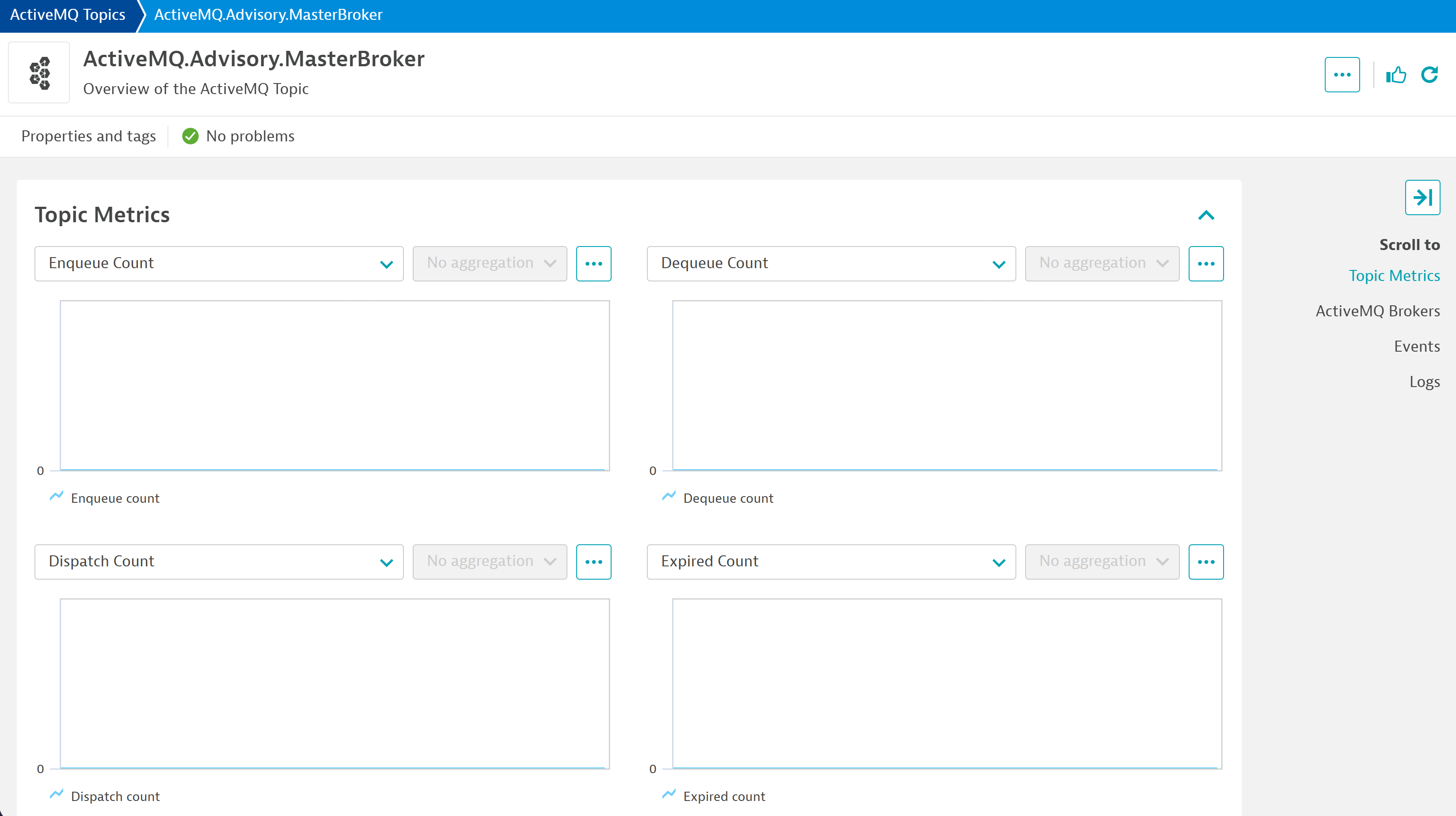 Navigate your entire ActiveMQ environment to help you understand relationships and give context to each metric