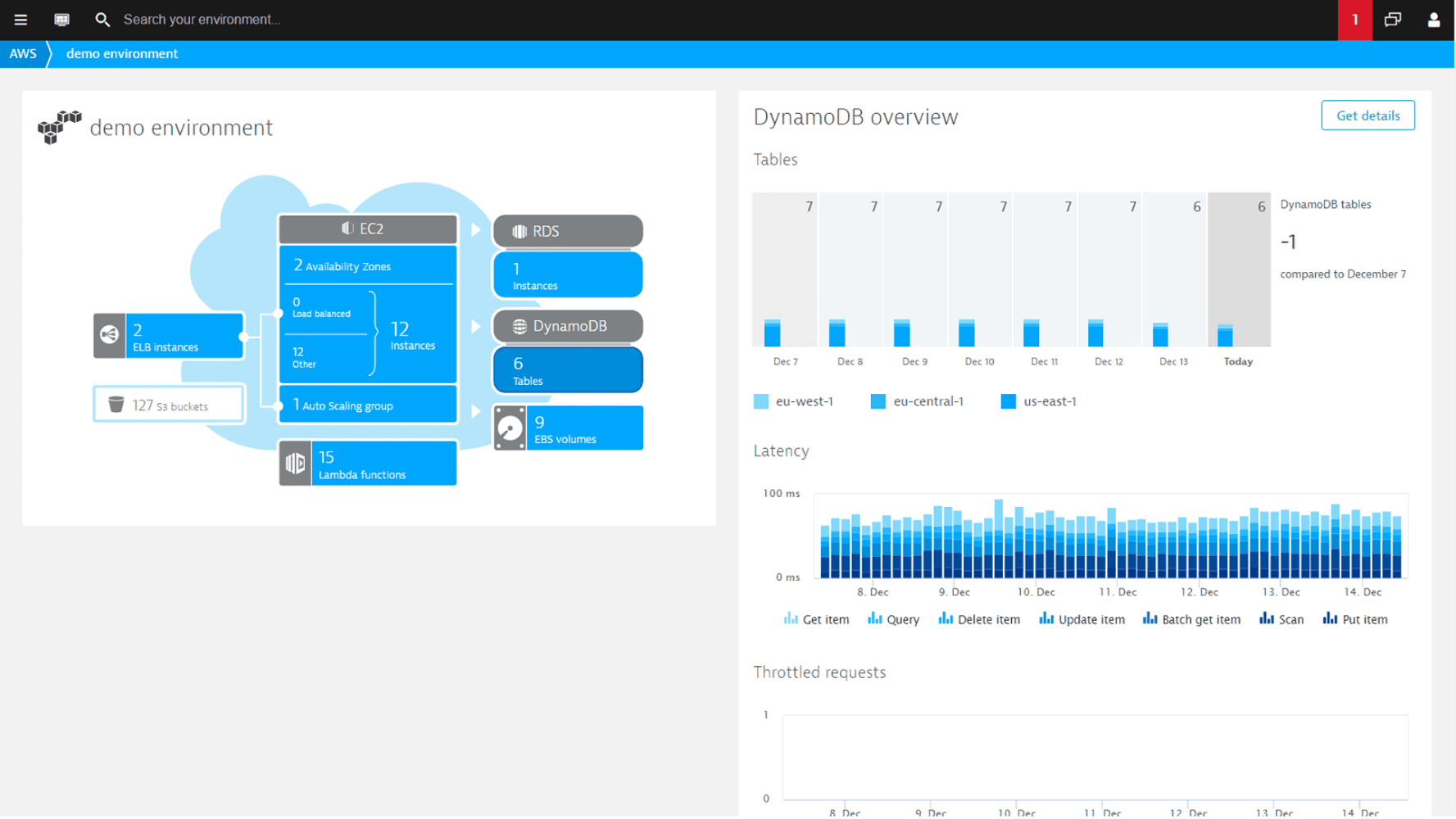 Experience seamless monitoring with Dynatrace! It auto-detects AWS resources and application services, creating a dynamic, real-time map of dependencies. Instantly visualize connections between your applications, services, processes, and AWS components like EC2, ELB, RDS, S3, and Availability Zones. This powerful visualization ensures a clear, comprehensive view of your entire ecosystem, making management and optimization effortless.