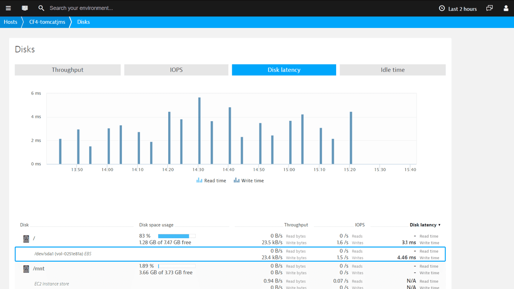 Understand your Amazon EBS volumes.