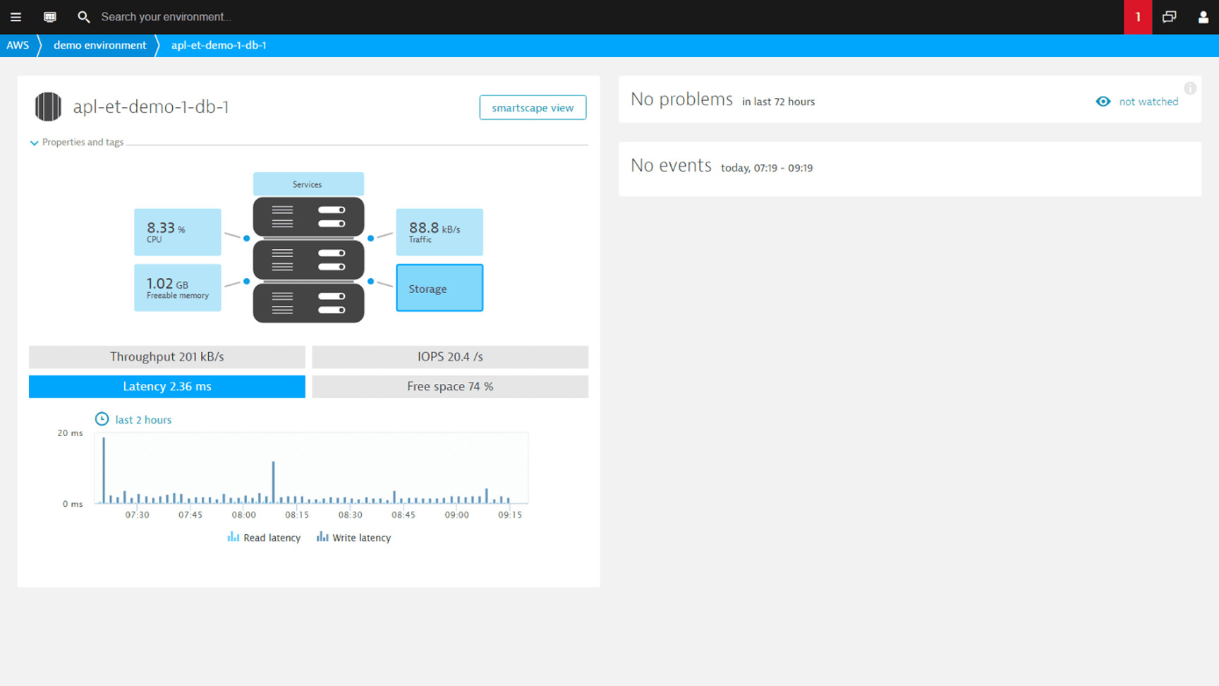 Get immediate visibility into the performance of your Amazon RDS instances and the databases running on them.