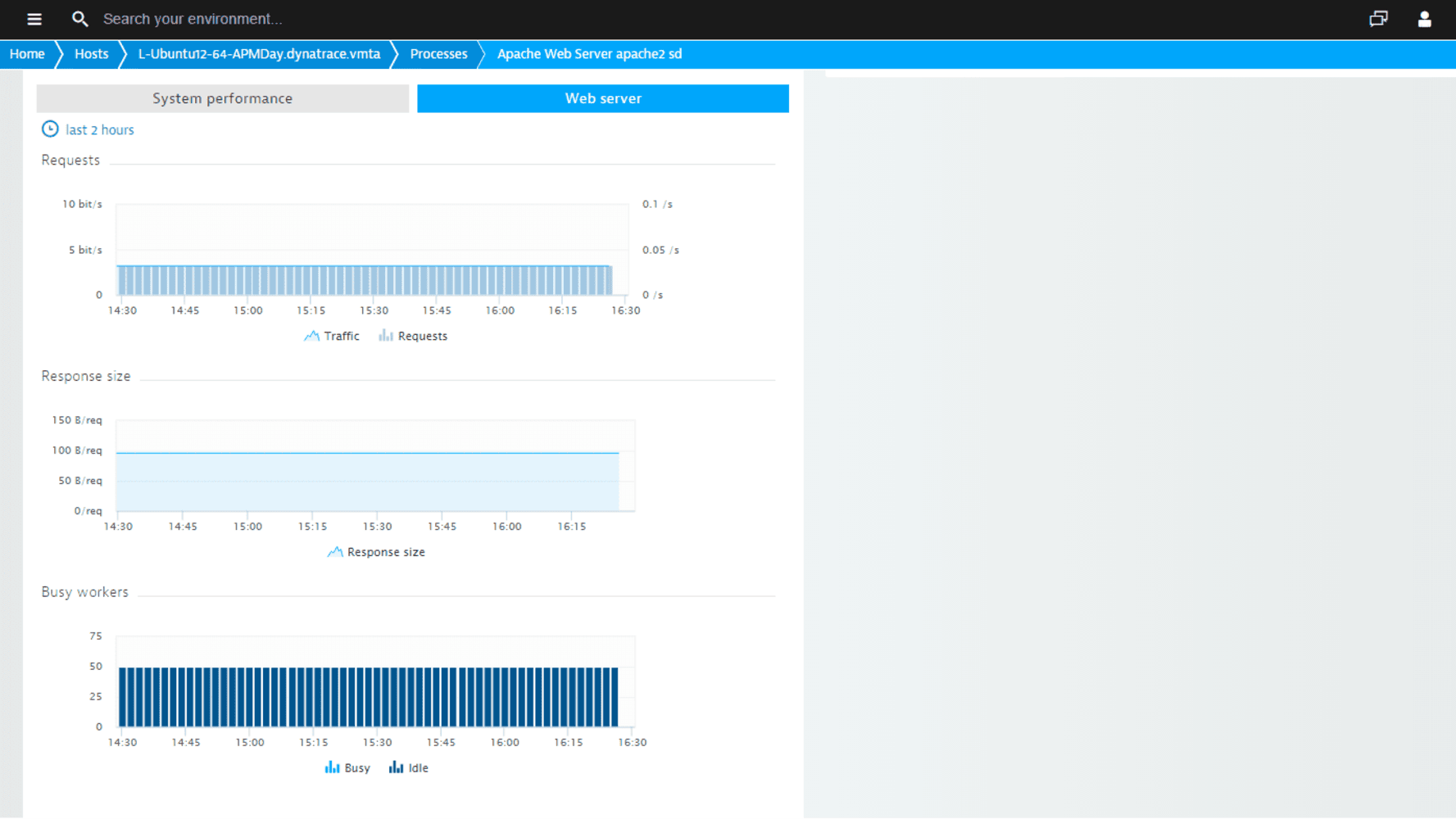 Dynatrace OneAgent provides Apache-specific metrics without plugins, including requests, response sizes, and busy workers. It also offers system performance metrics (CPU, memory), network traffic details, TCP requests, connectivity, and quality metrics like retransmissions, round-trip time, and throughput. This comprehensive visibility enhances monitoring and performance optimization.