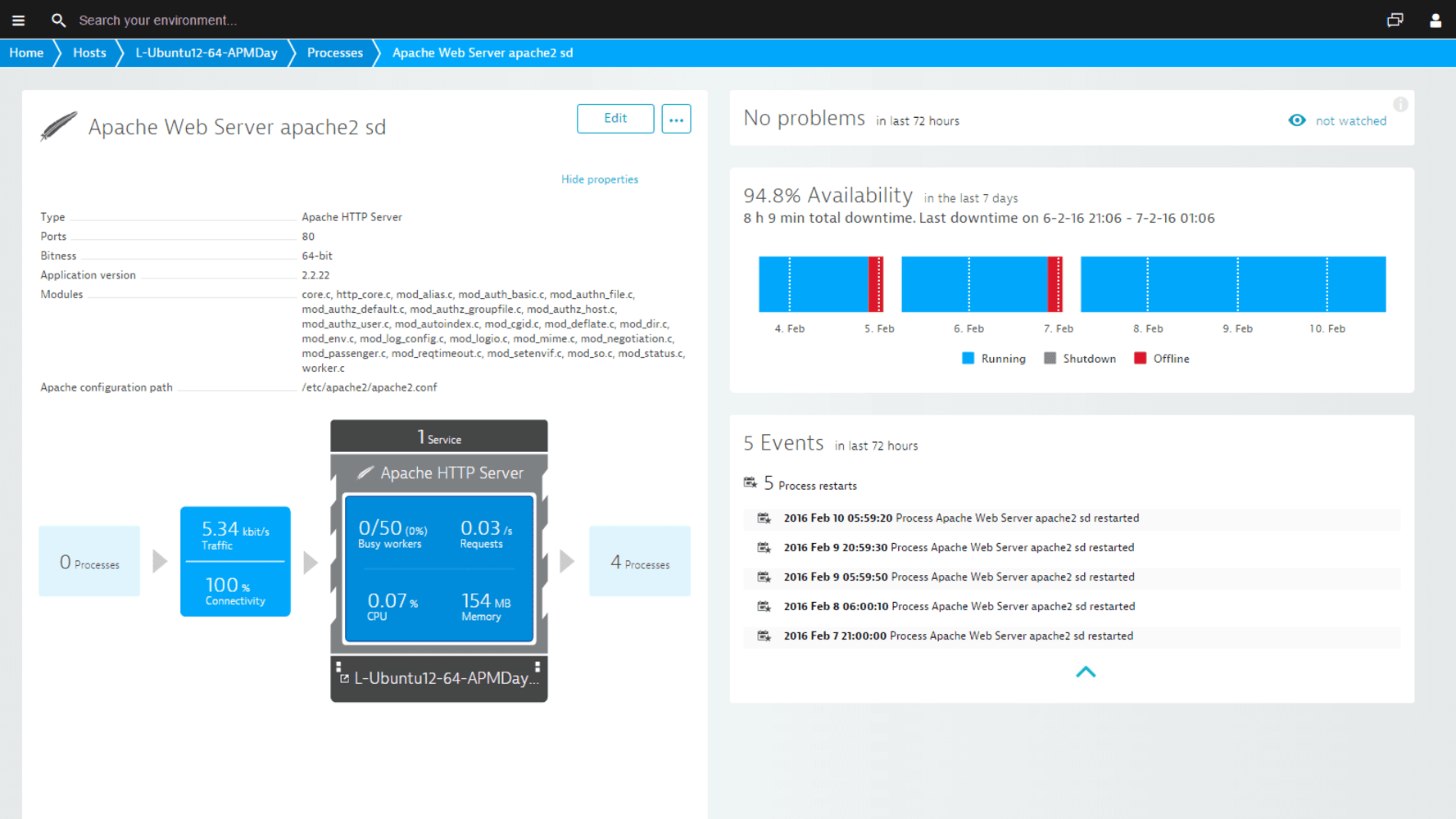 Dynatrace provides deep visibility into web server process groups and dependent services. Its anomaly-detection engine correlates host, network, and web-server metrics to identify root causes of issues. Apache monitoring includes interactive infographics with meta information, availability metrics, and events like deployment changes and restarts. This enhances problem detection, root cause analysis, and overall operational efficiency.