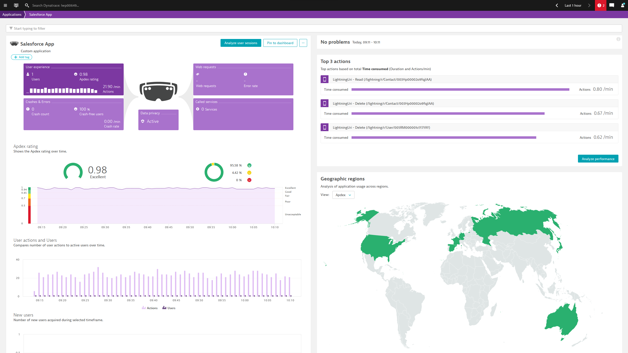 Salesforce visualized in Dynatrace as Real User Monitoring.