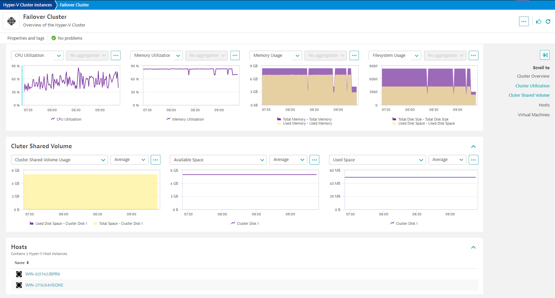 Failover cluster performance metrics