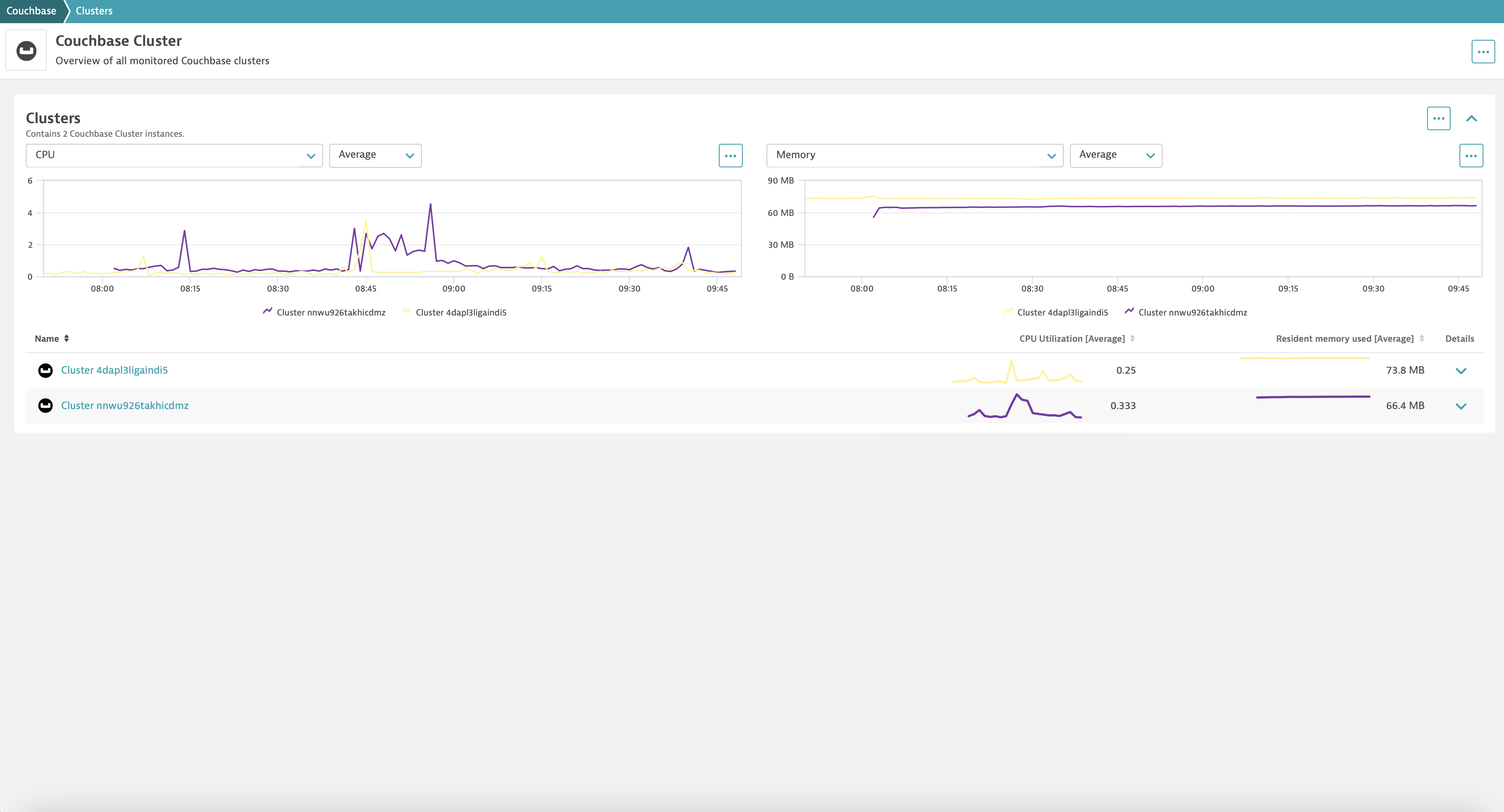 Cluster list view