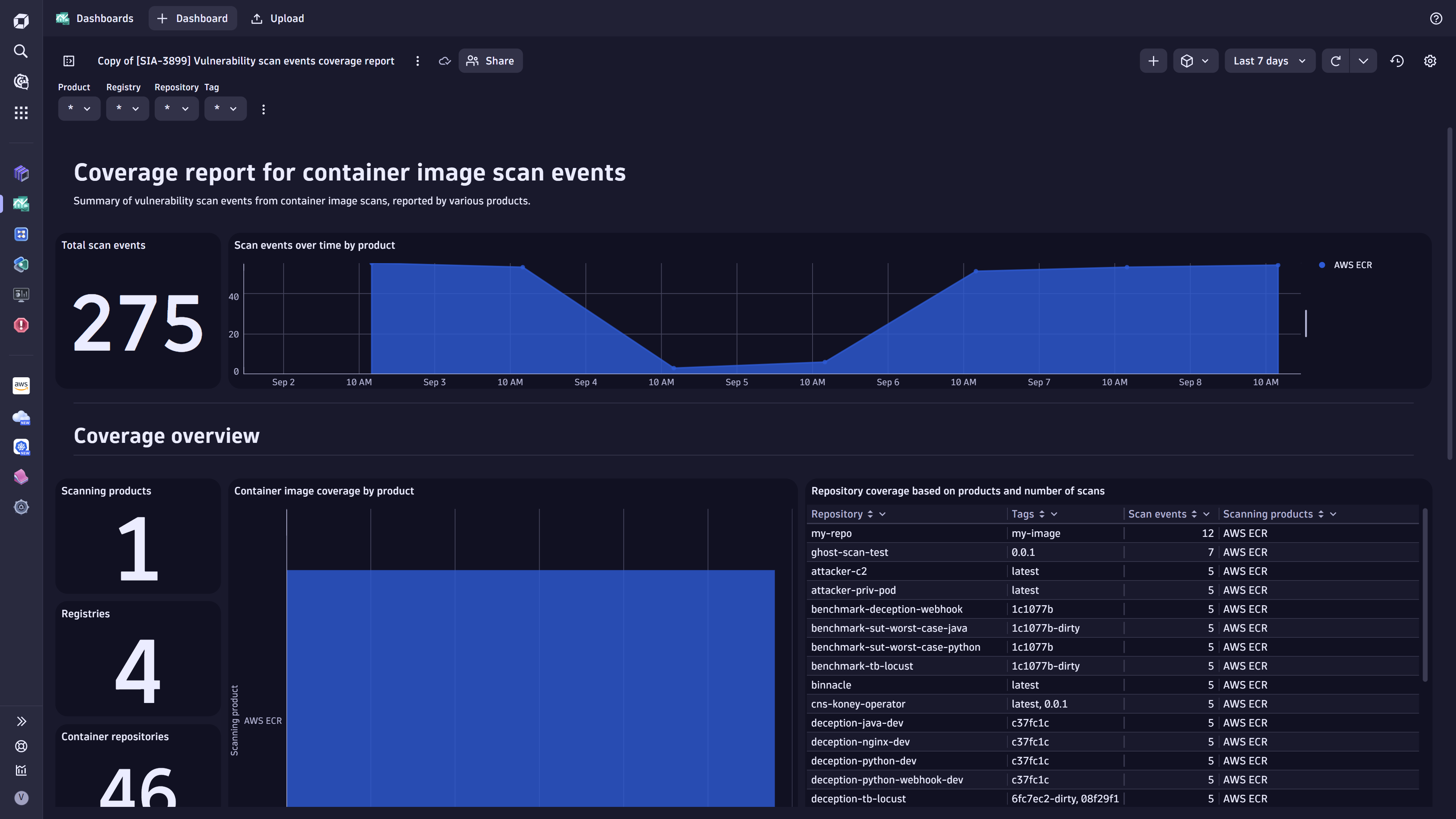 Sample dashboard for the security coverage use case.