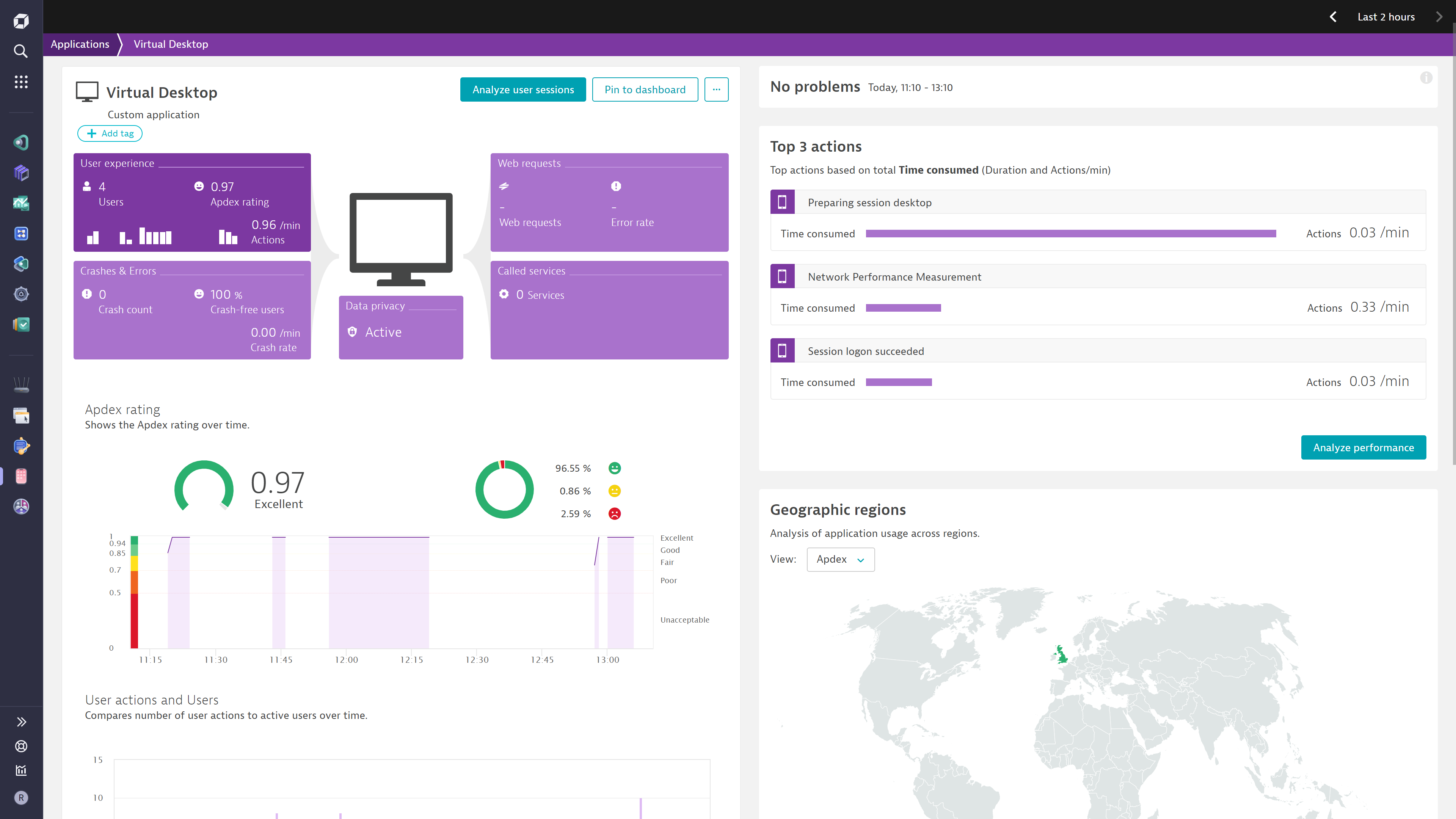 The extension creates user sessions and actions for your users' RDP activity. Report on both session dynamics and performance leveraging by Dynatrace's Real User Monitoring and User Session Query Language.