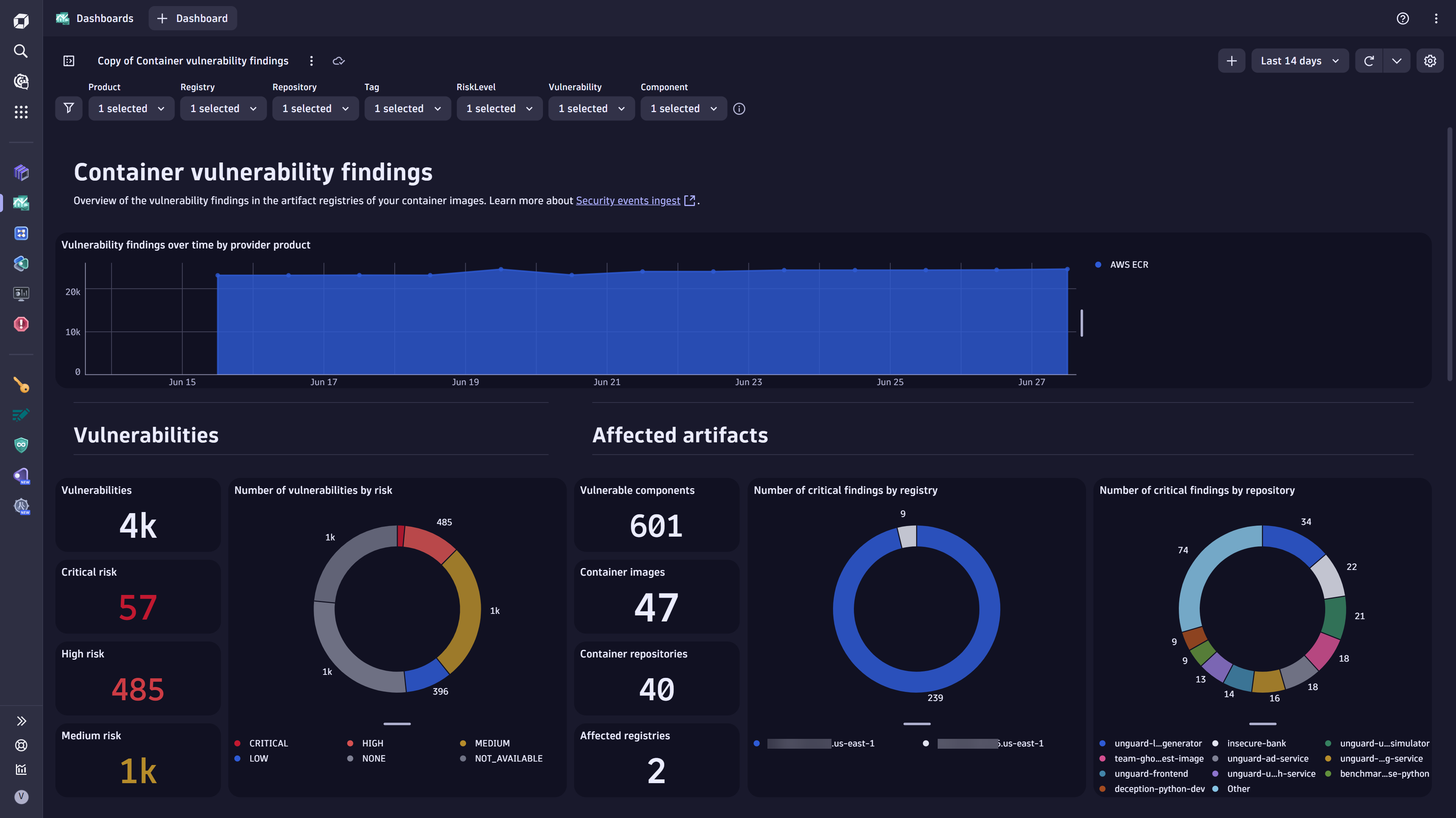 Sample dashboard with a summary of vulnerability findings across various accounts and regions.