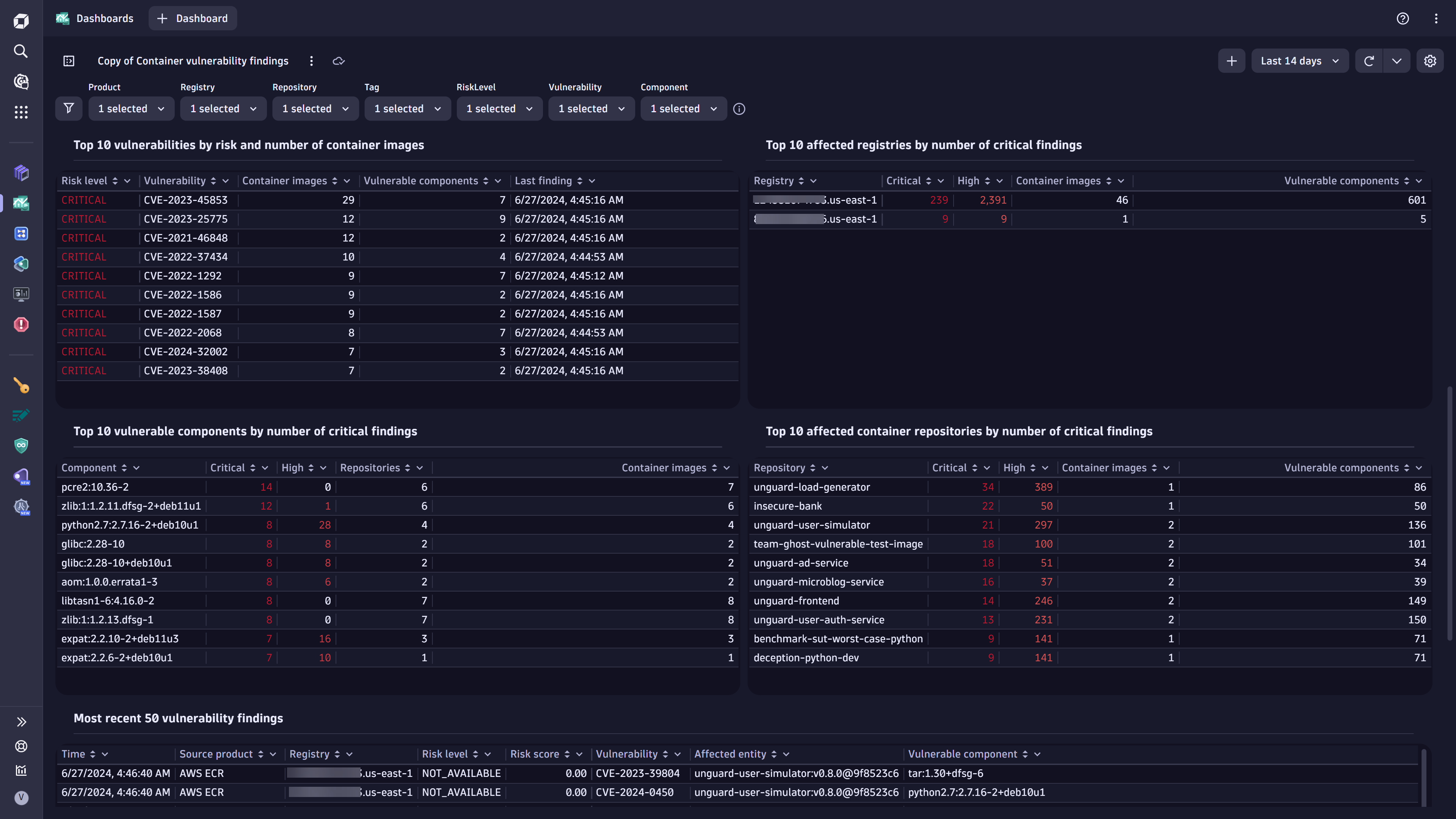 Sample dashboard with details of top vulnerabilities and vulnerable packages.