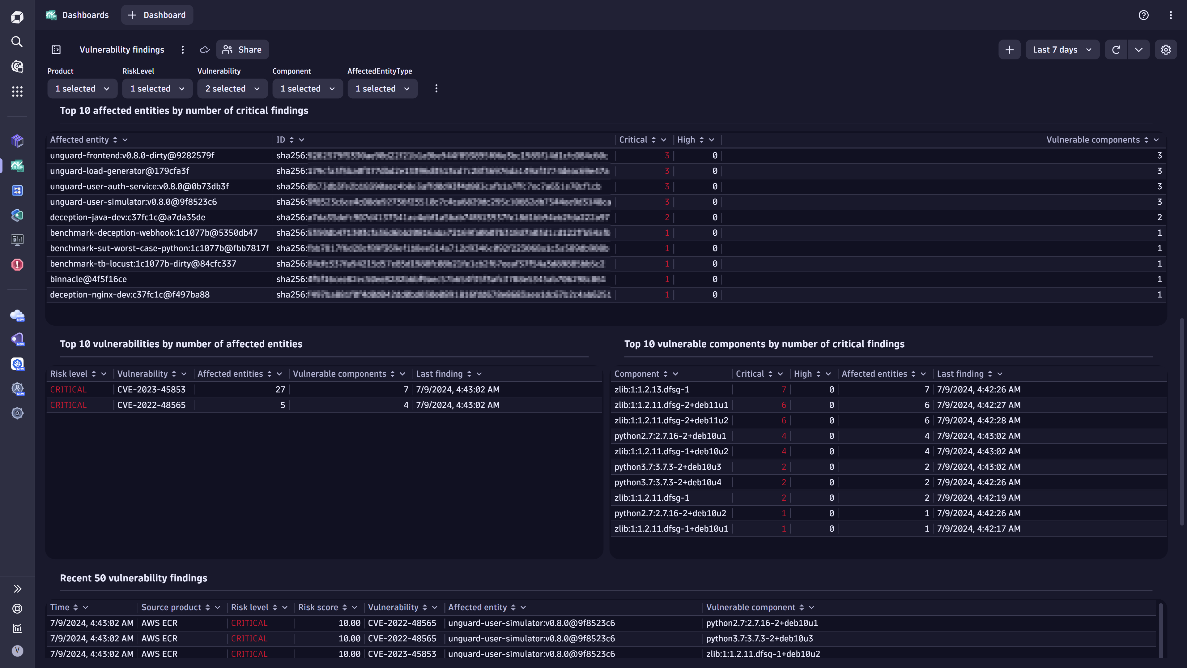 Critical findings, vulnerabilities and the most impacted artifacts.