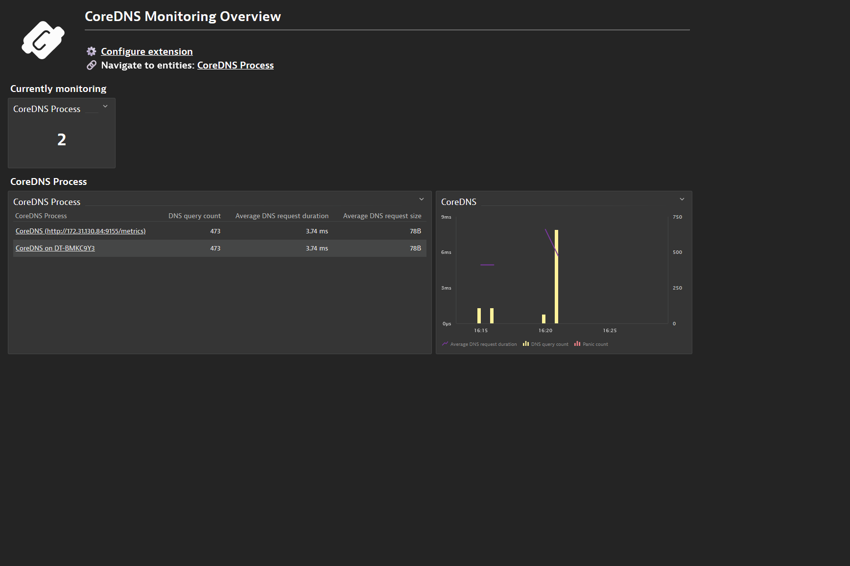 The overboard dashboard with links to the entity and configuration screens.